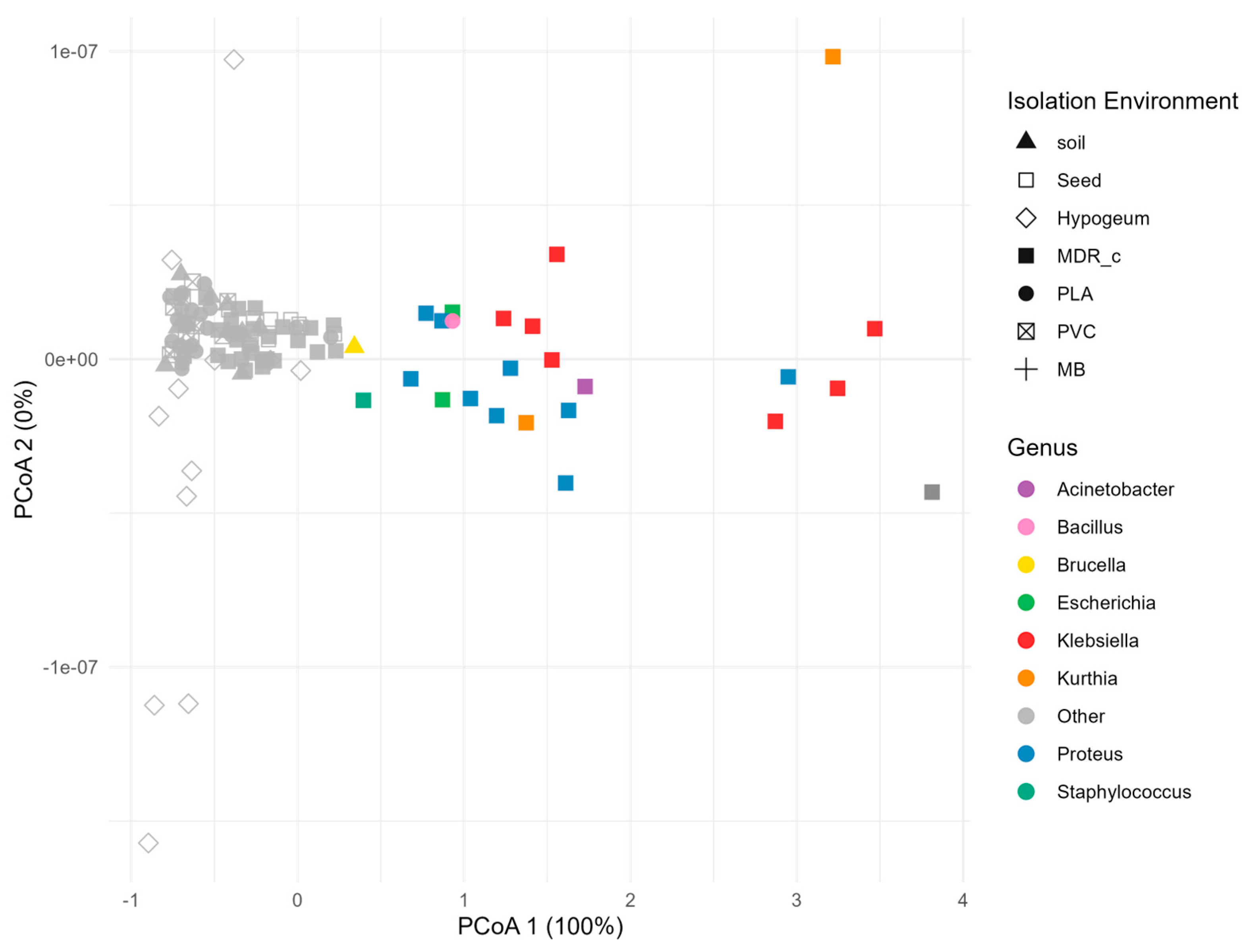 Preprints 190049 g002