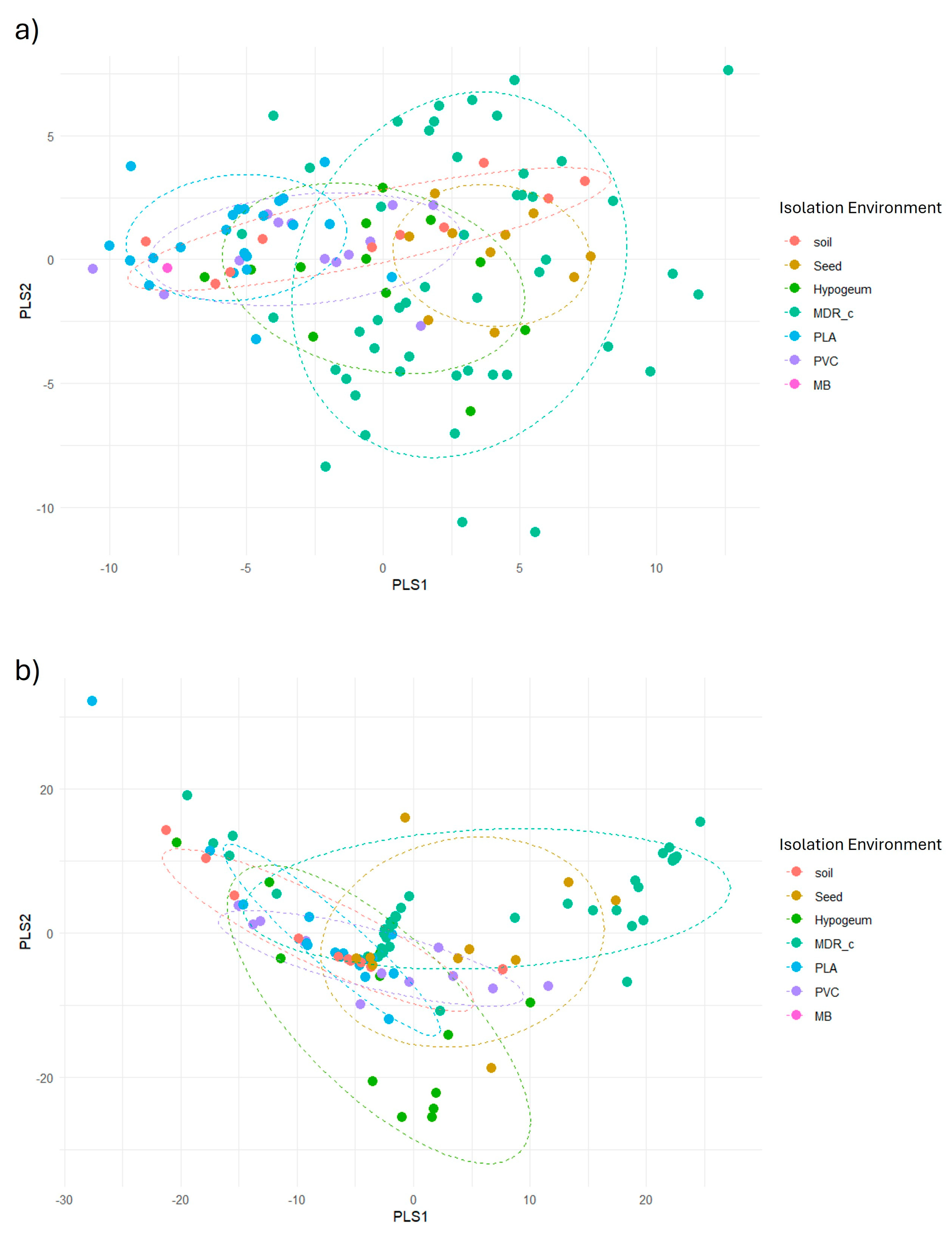 Preprints 190049 g003
