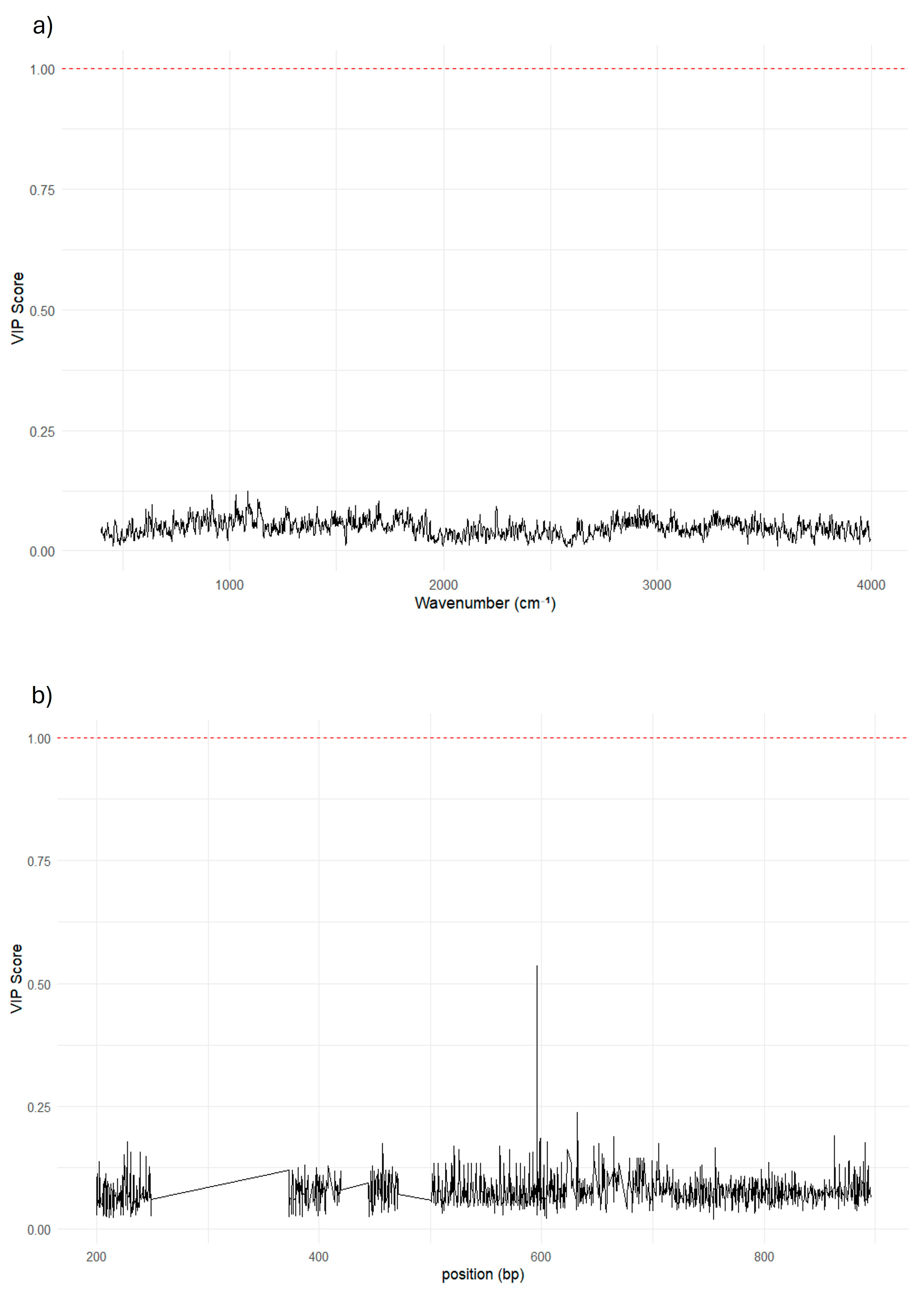 Preprints 190049 g004