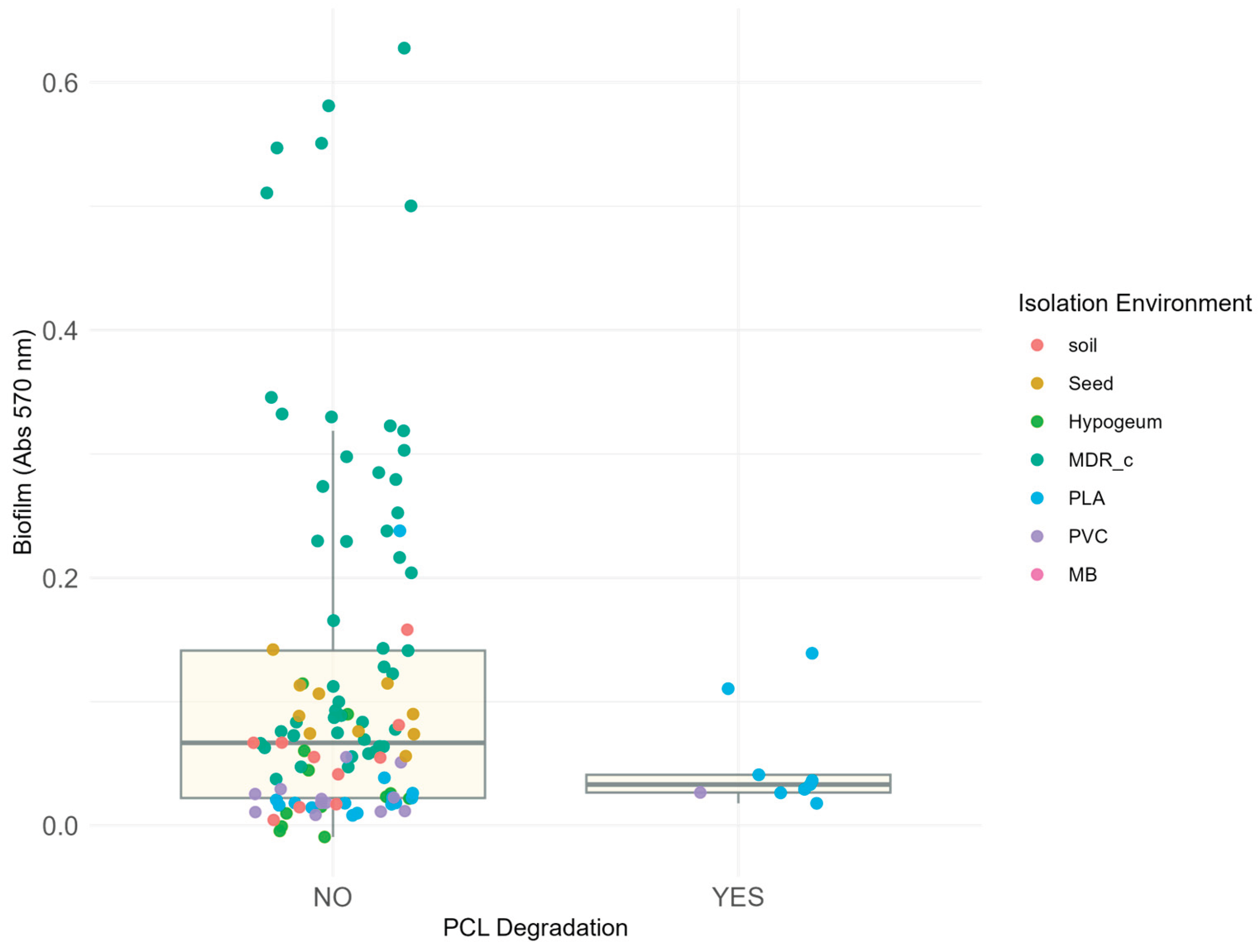 Preprints 190049 g006