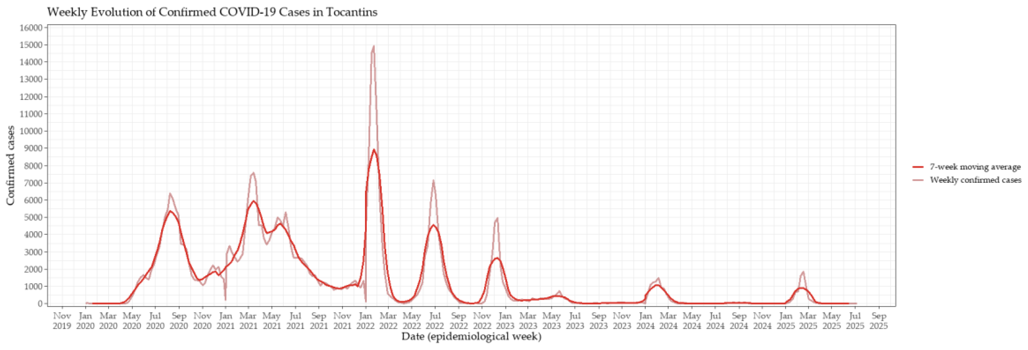 Preprints 181588 g001