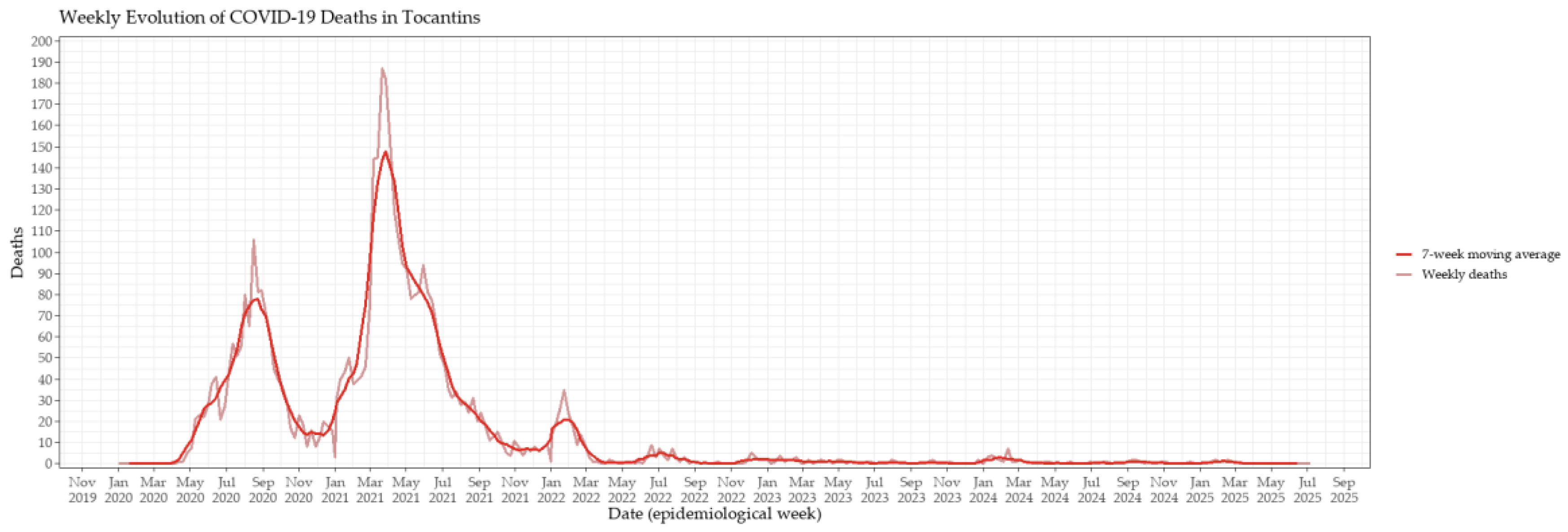 Preprints 181588 g002