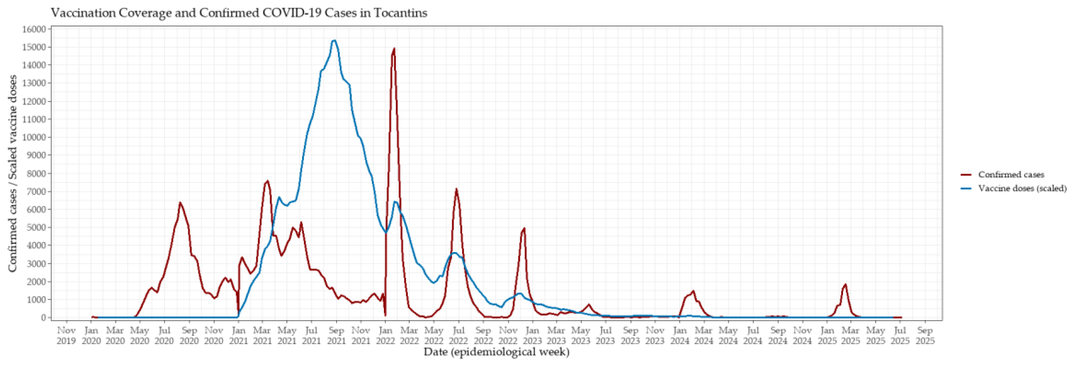 Preprints 181588 g003