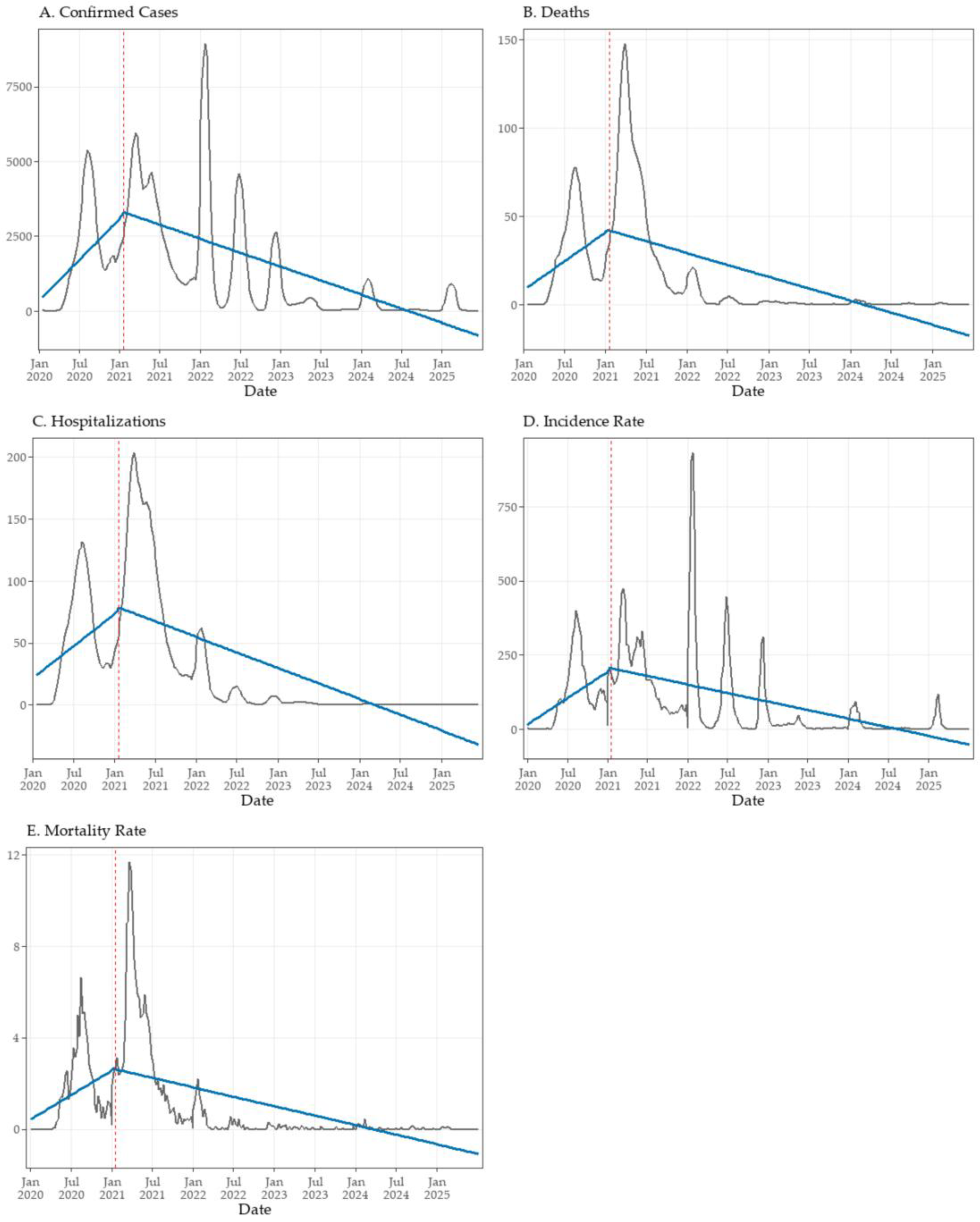 Preprints 181588 g004