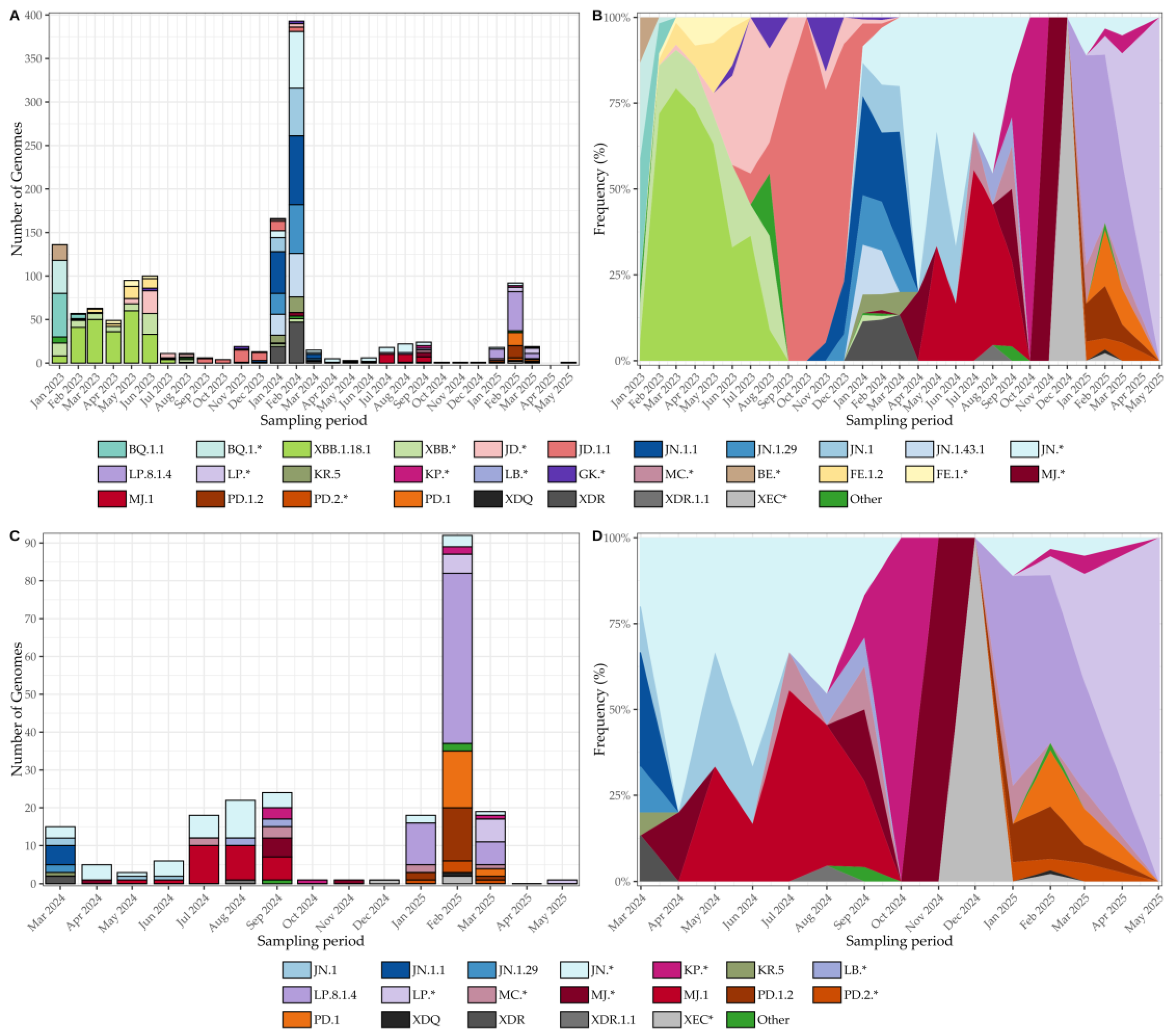 Preprints 181588 g006