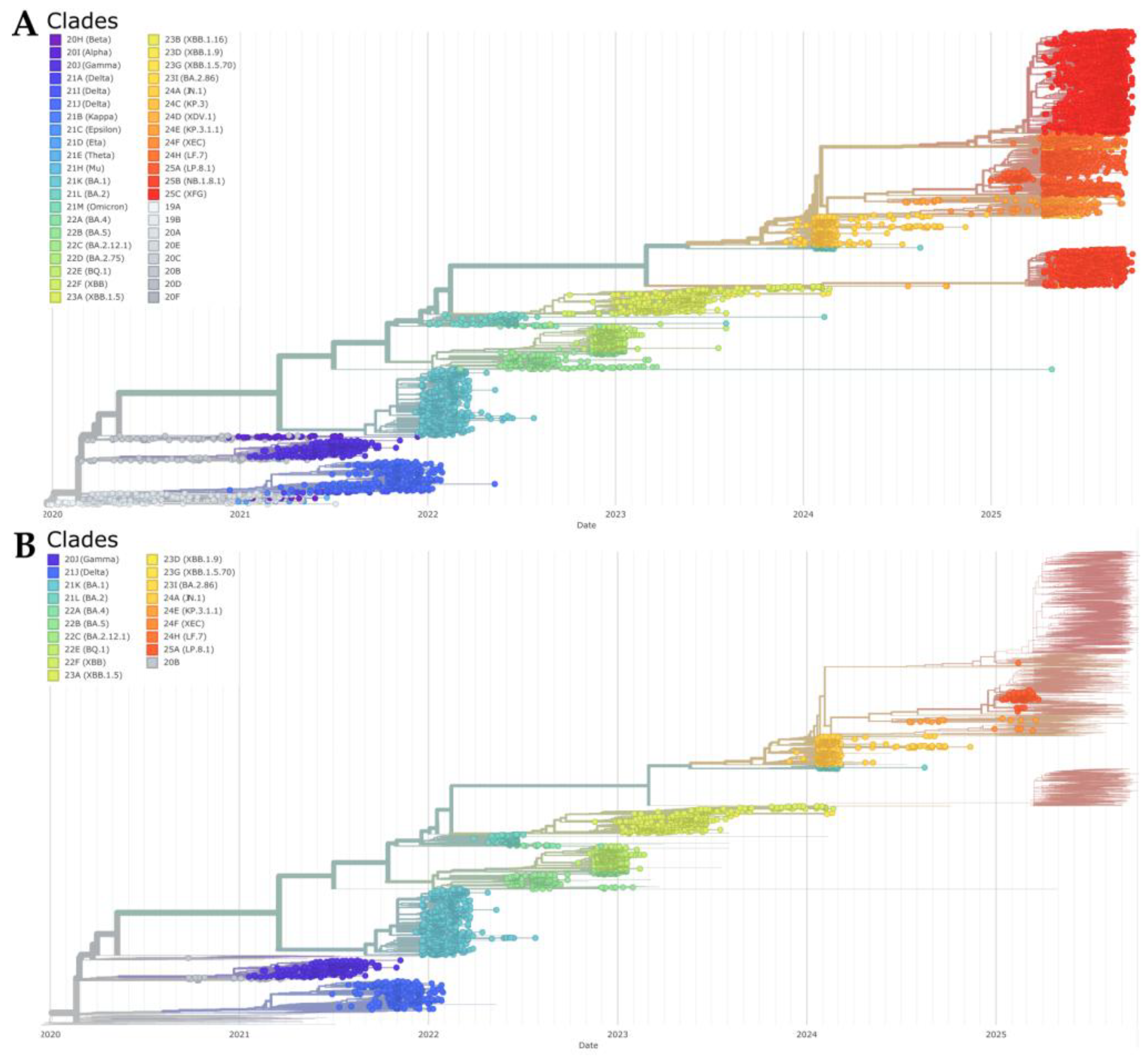 Preprints 181588 g007