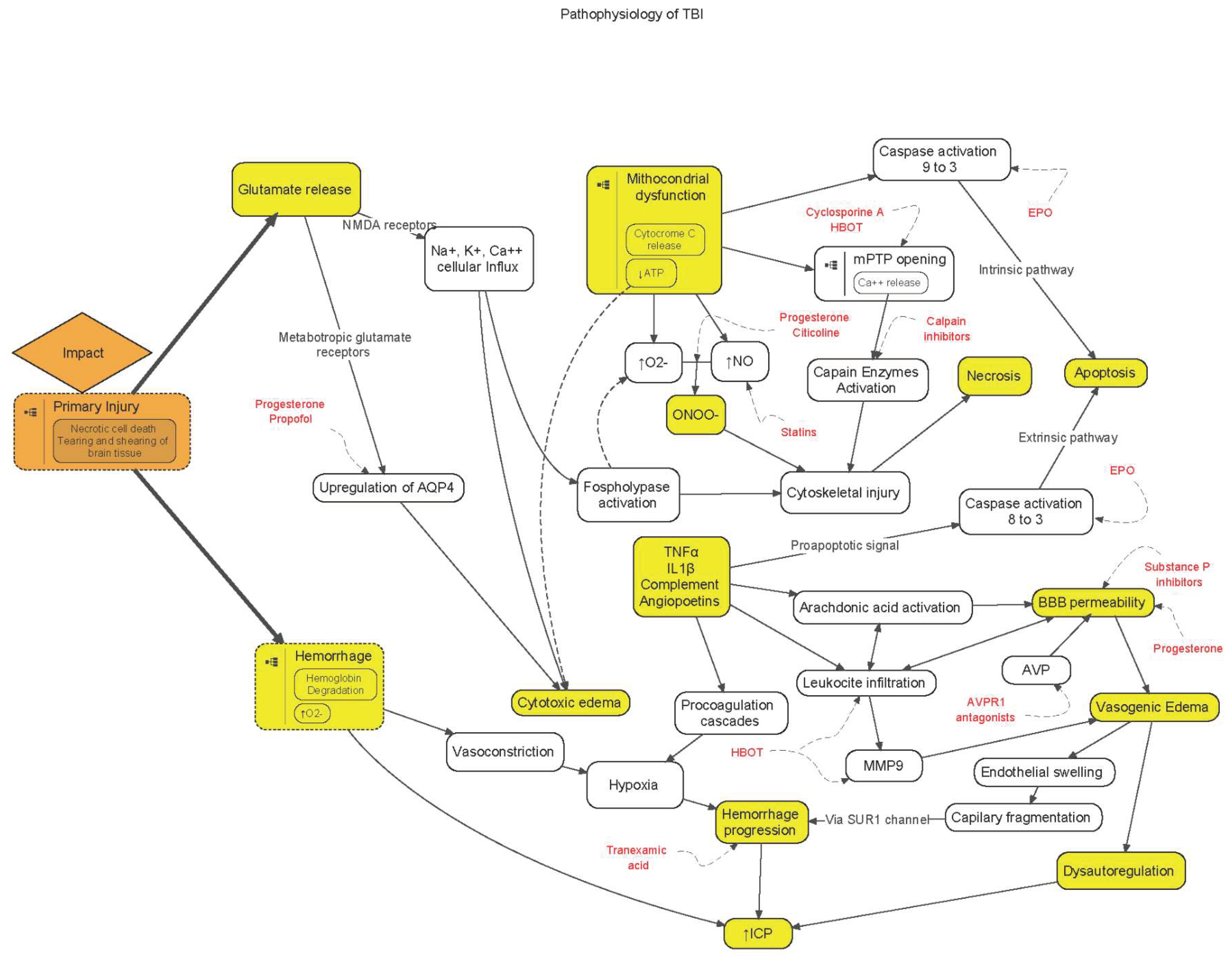 Preprints 90448 g003