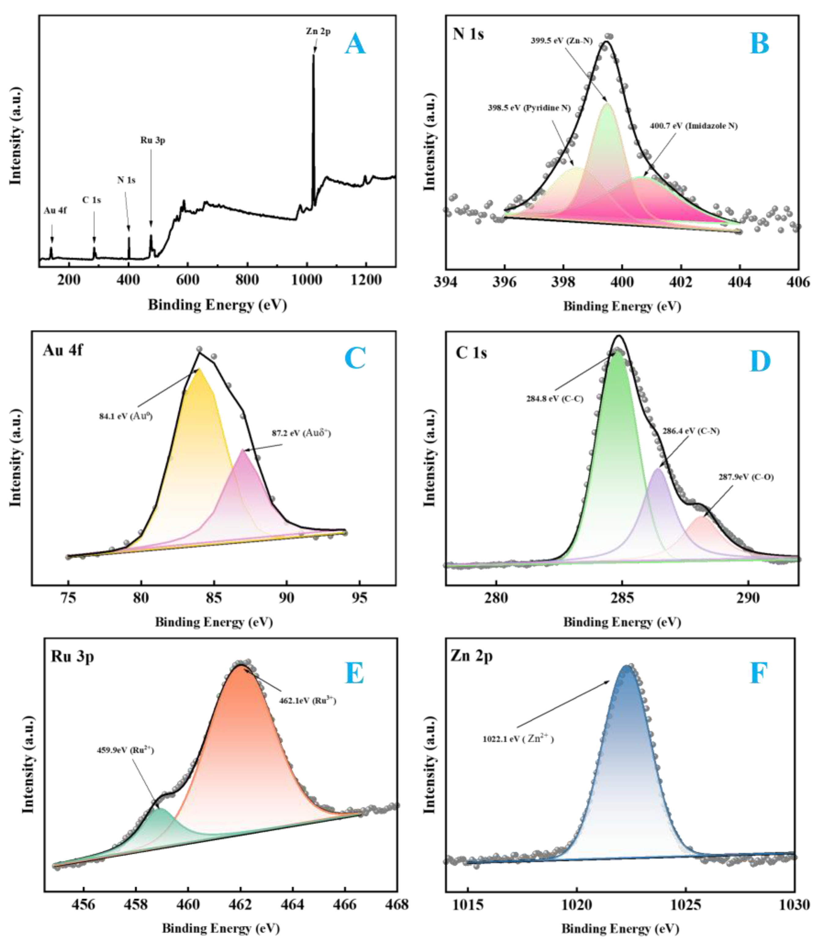 Preprints 191259 g003