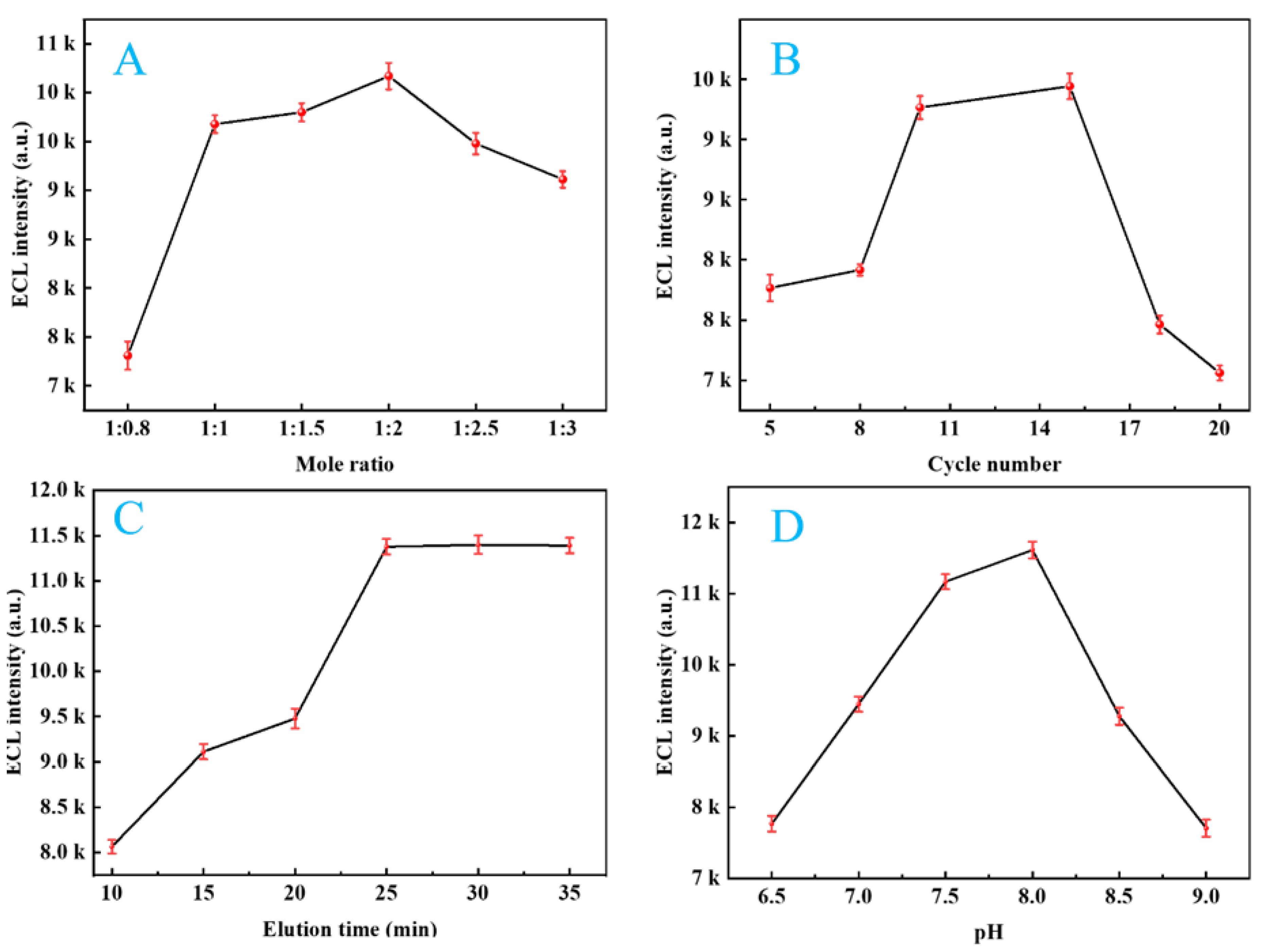 Preprints 191259 g005