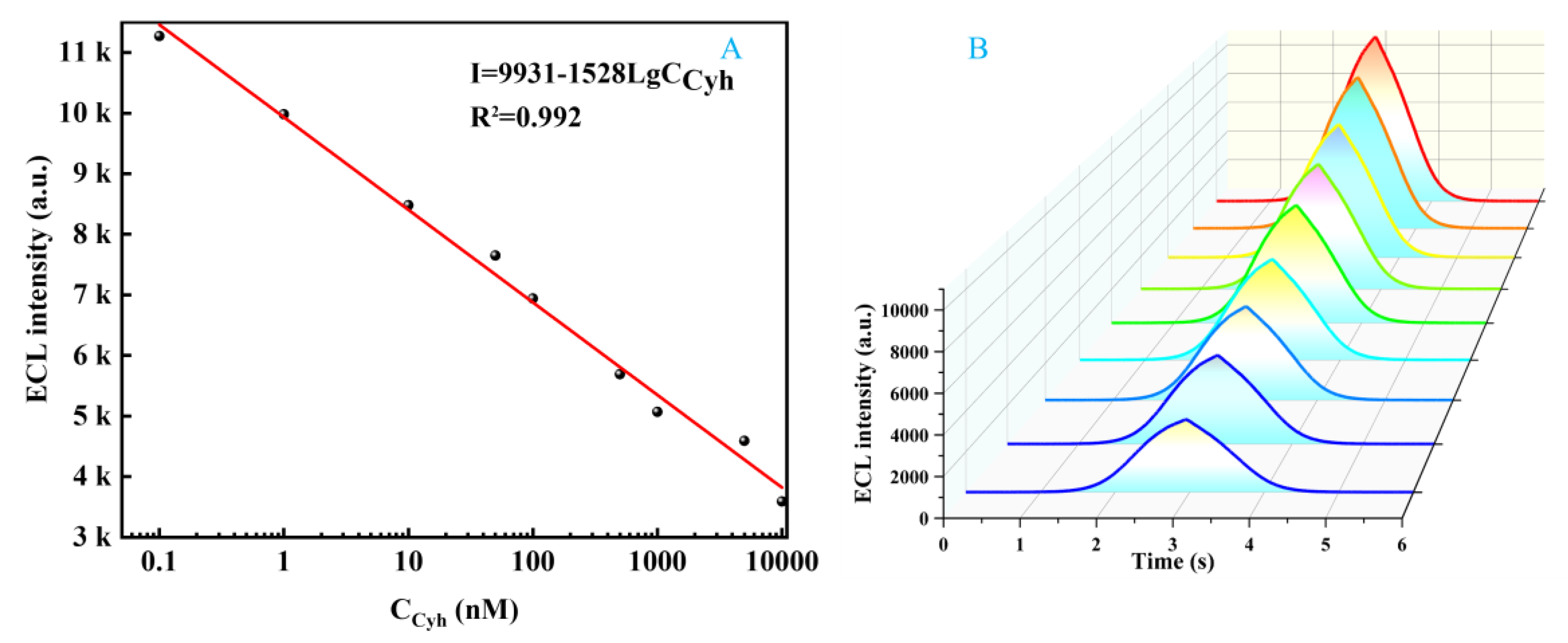 Preprints 191259 g006