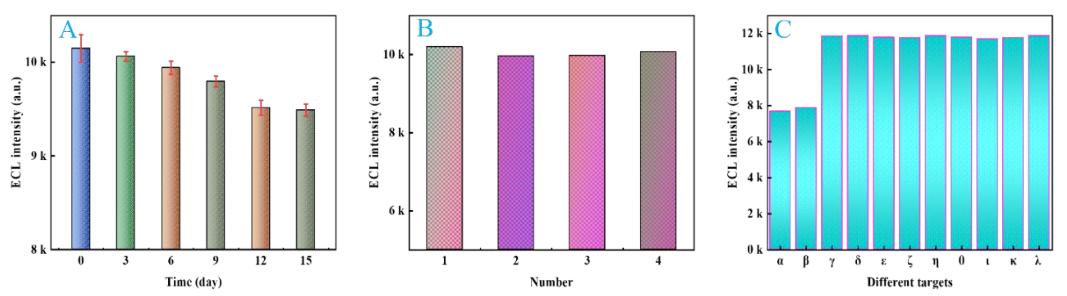 Preprints 191259 g007