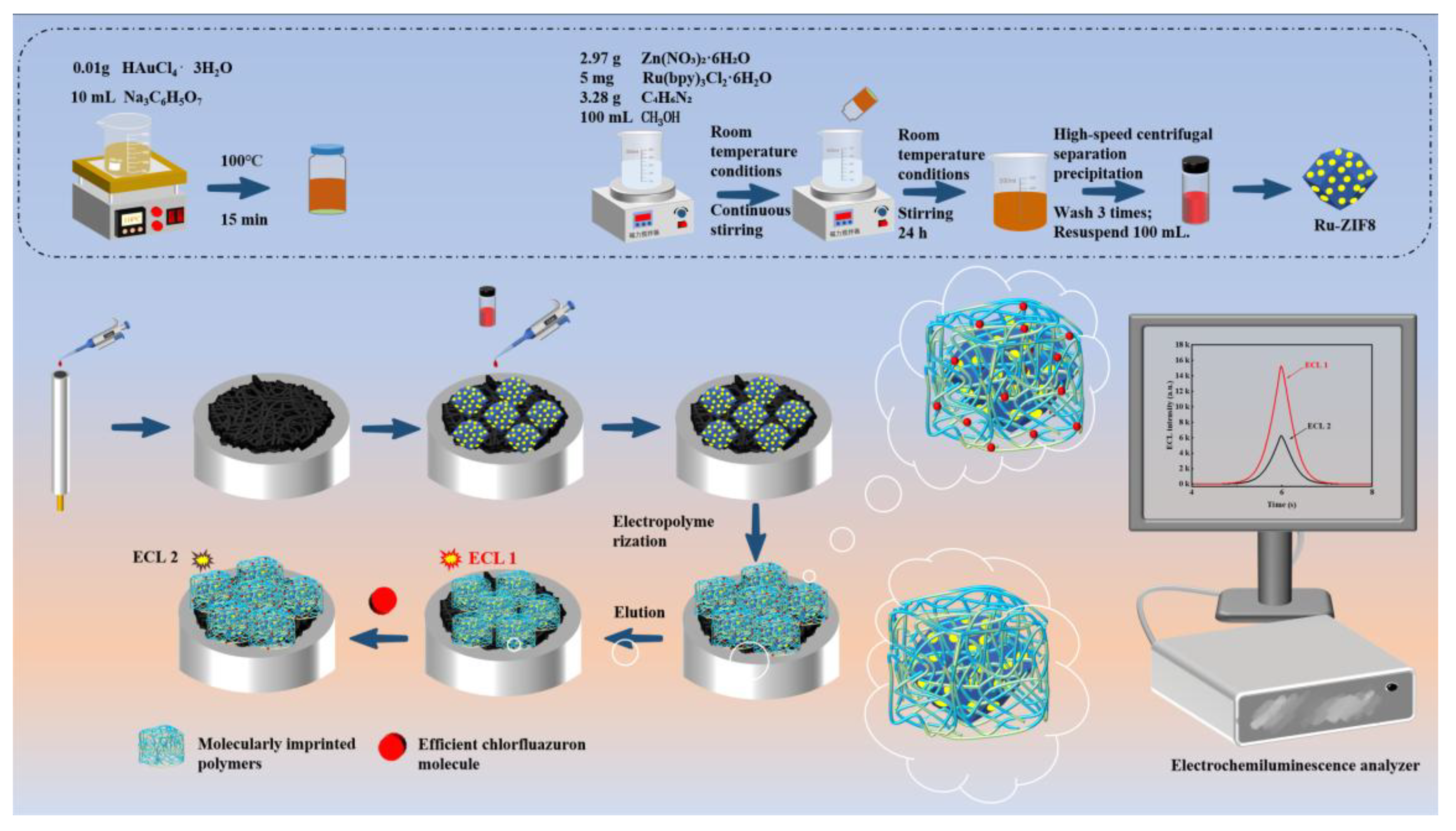 Preprints 191259 sch001