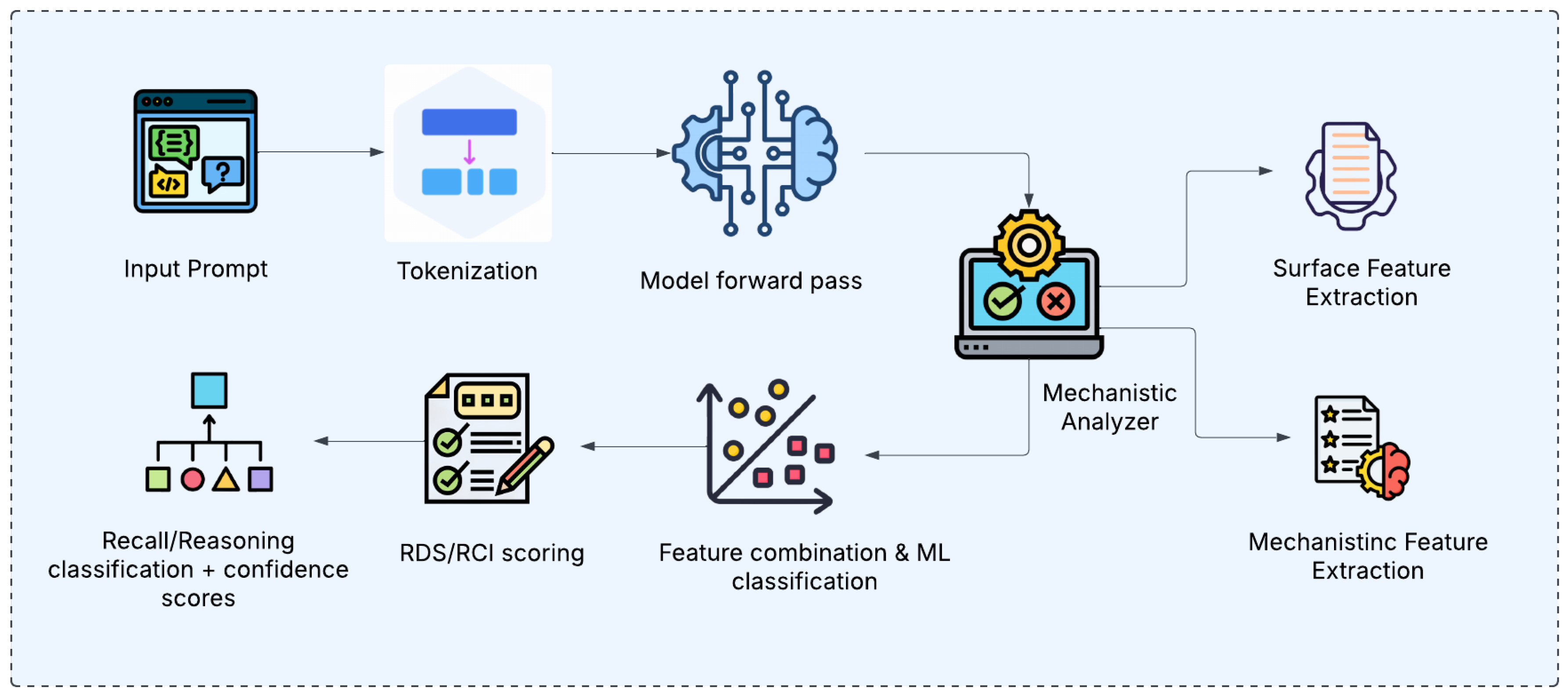Preprints 178666 g001