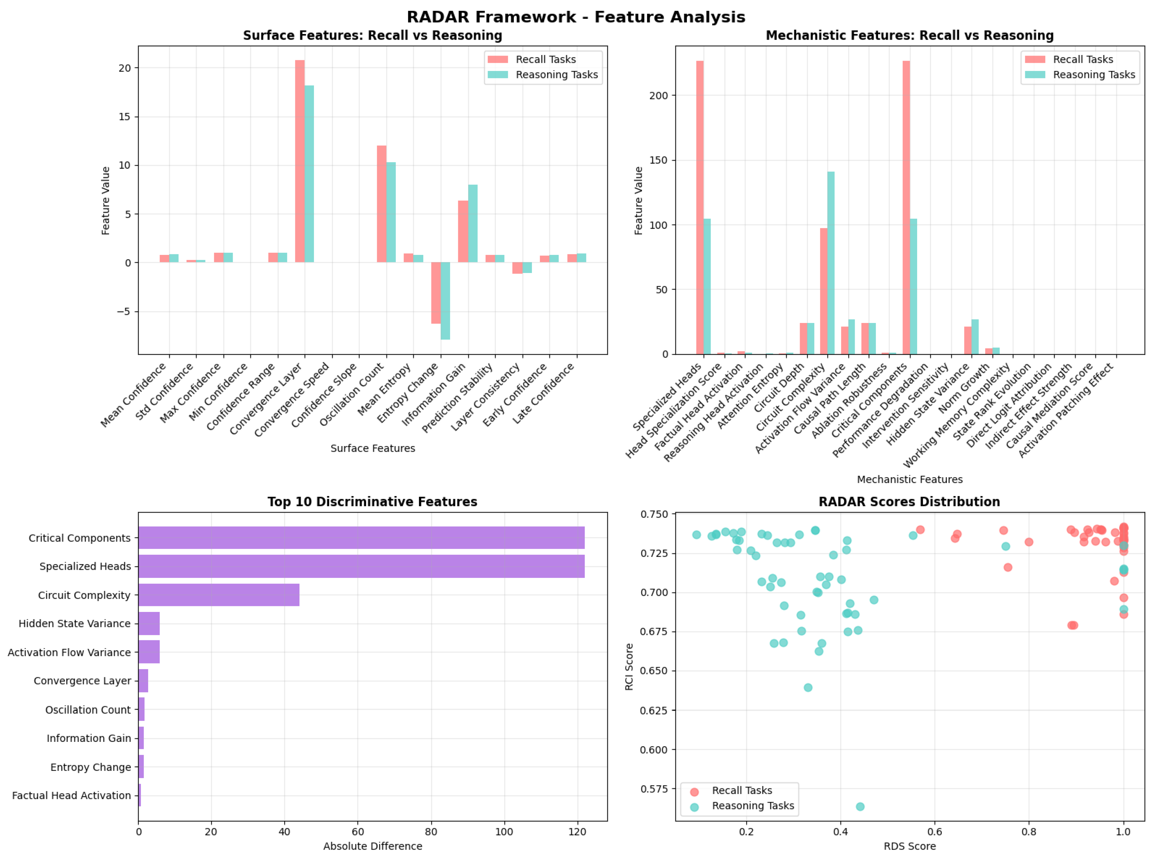 Preprints 178666 g002