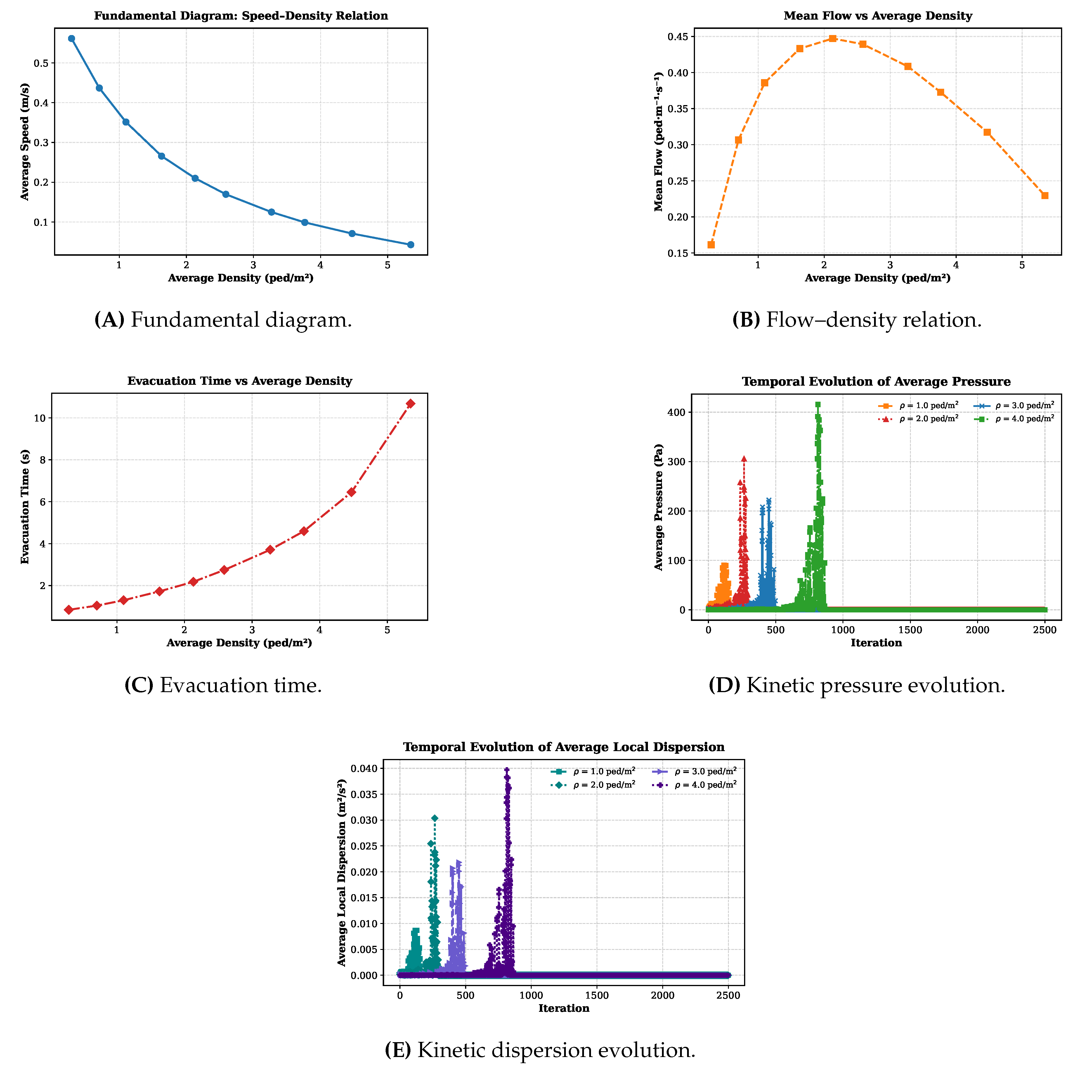 Preprints 188101 g003