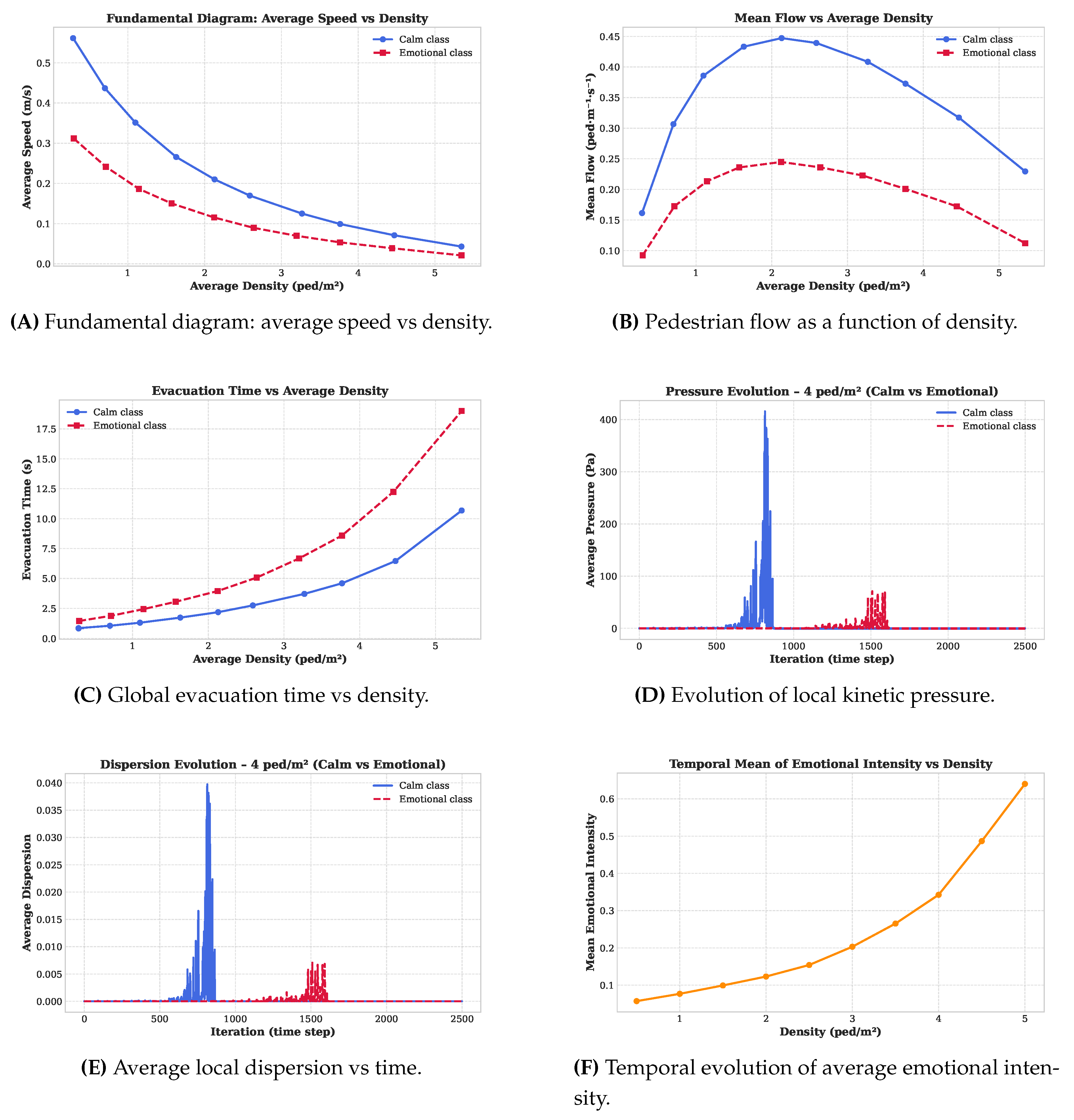 Preprints 188101 g004