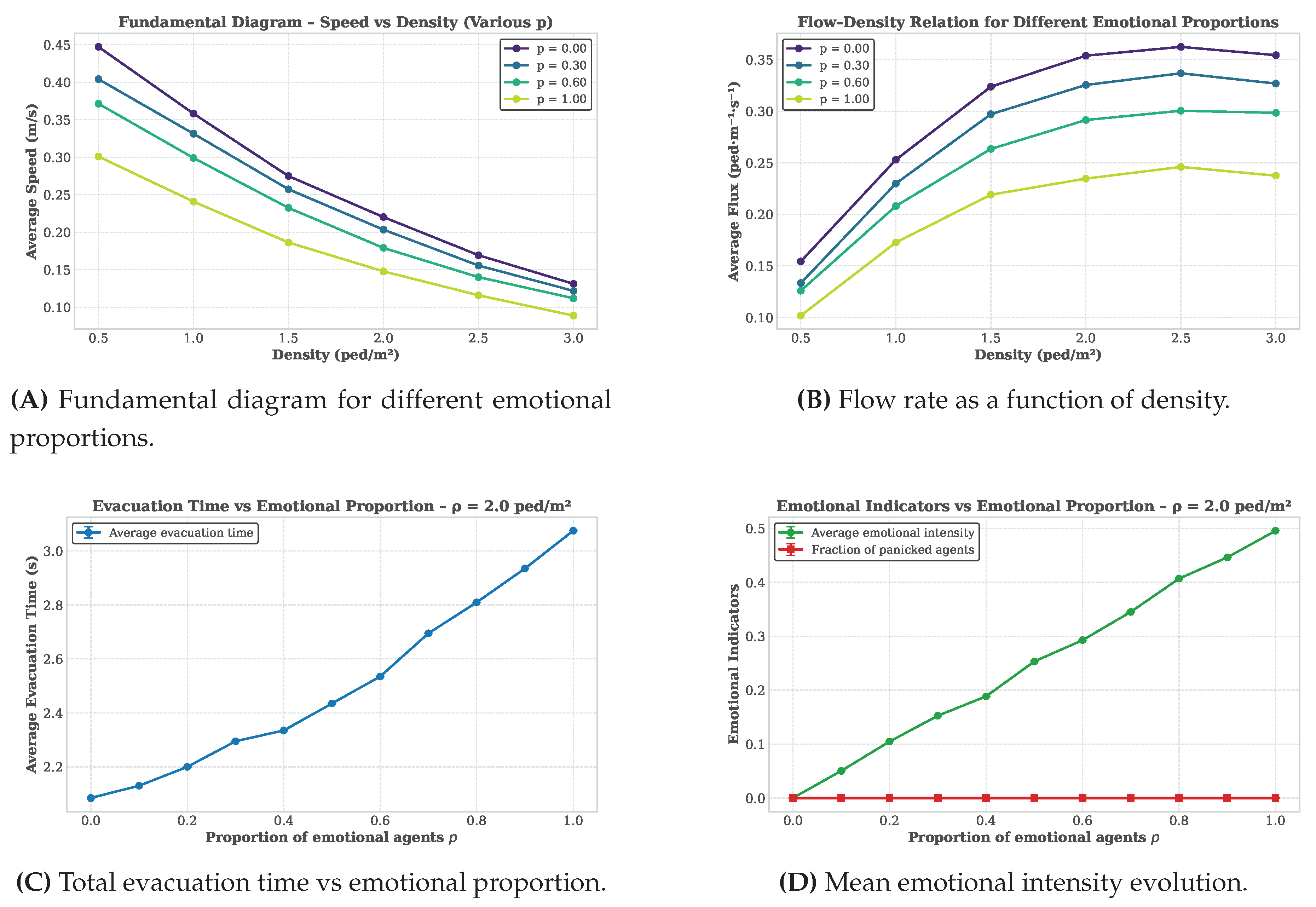 Preprints 188101 g005