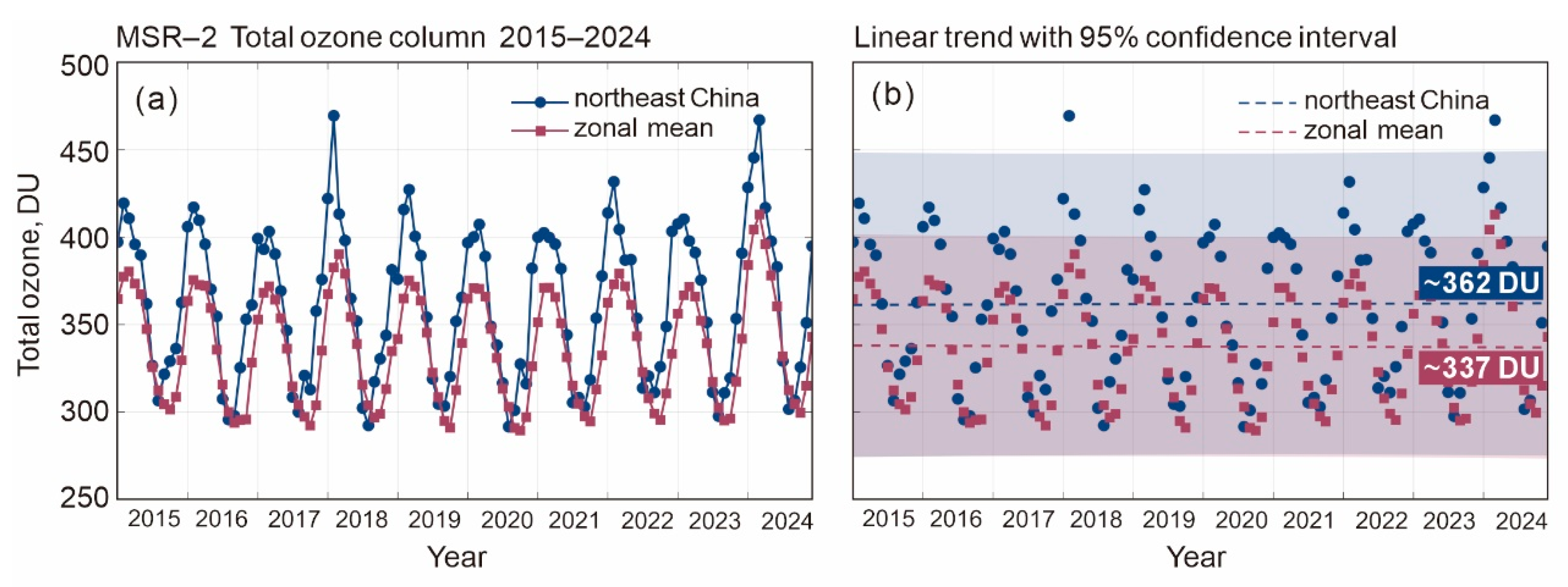 Preprints 203244 g002