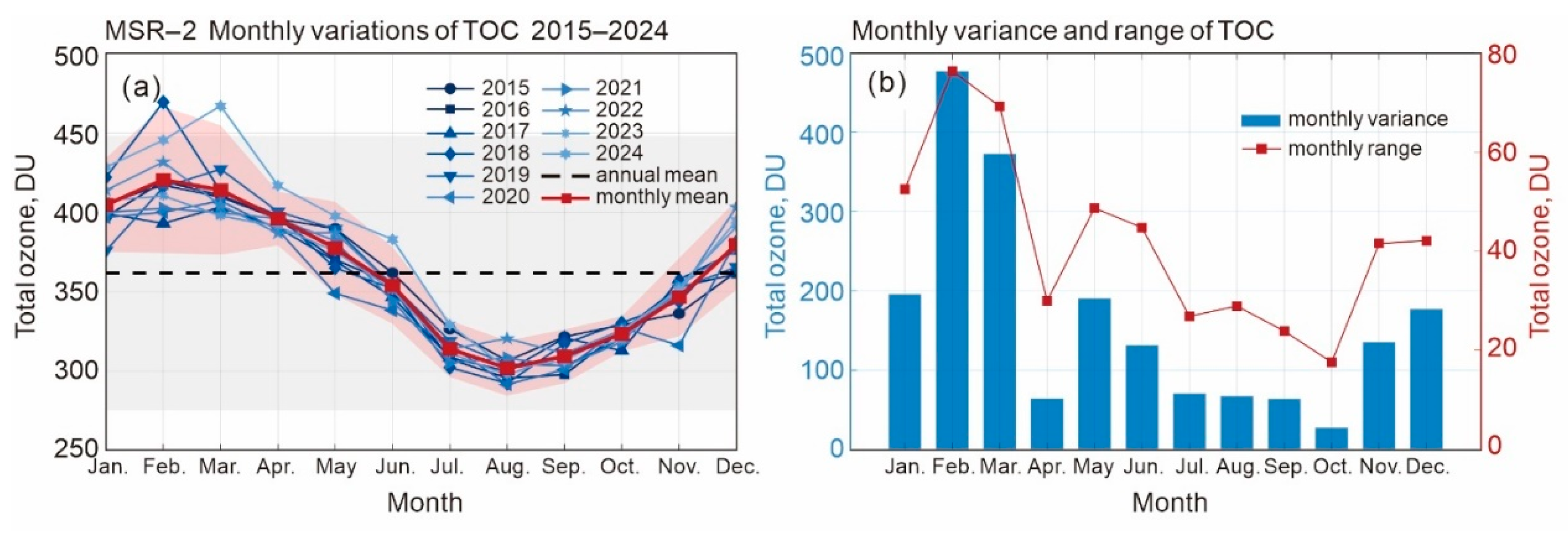 Preprints 203244 g003