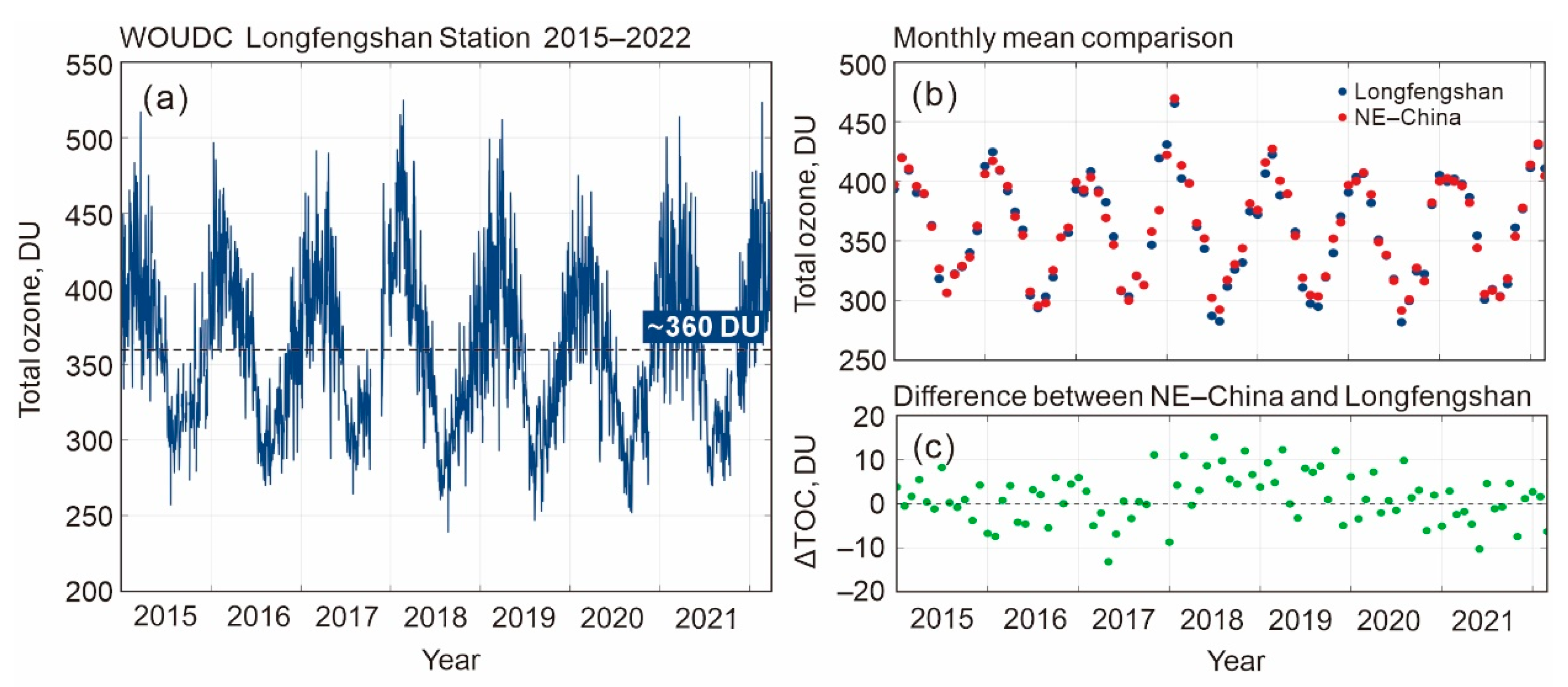 Preprints 203244 g007