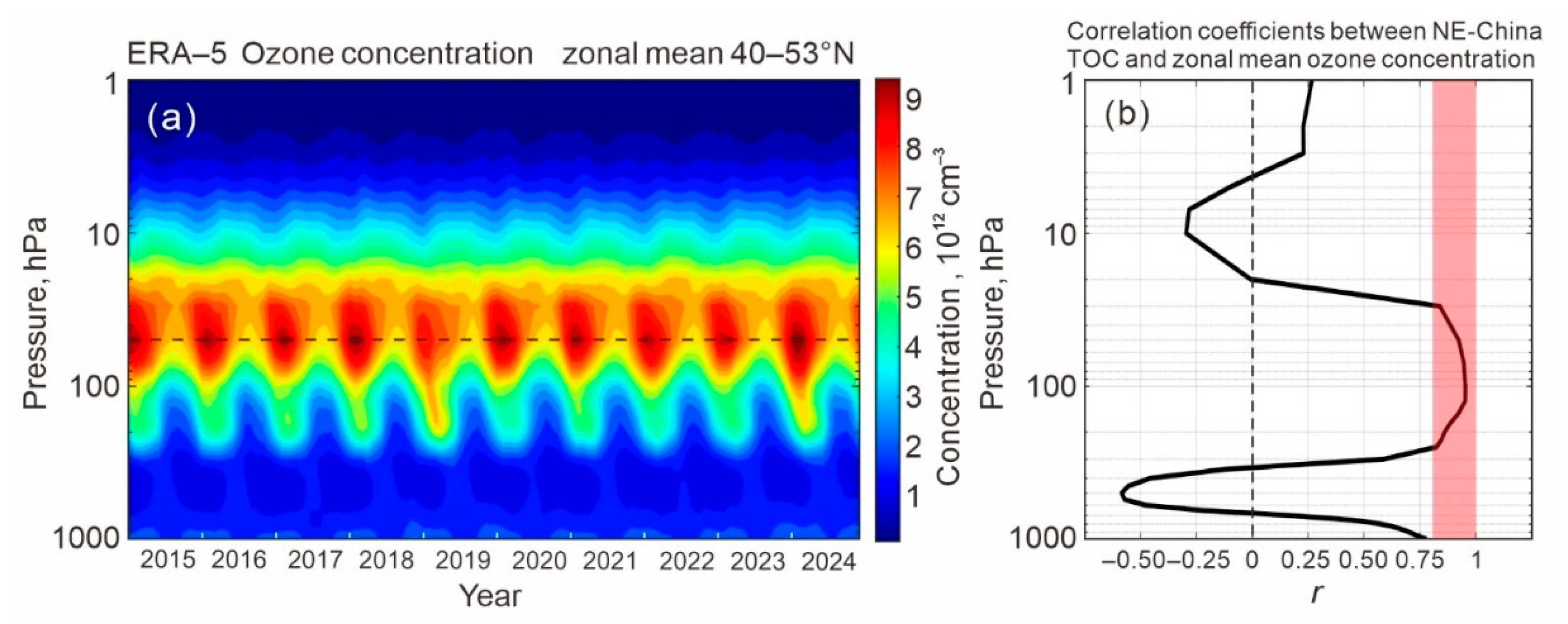 Preprints 203244 g008