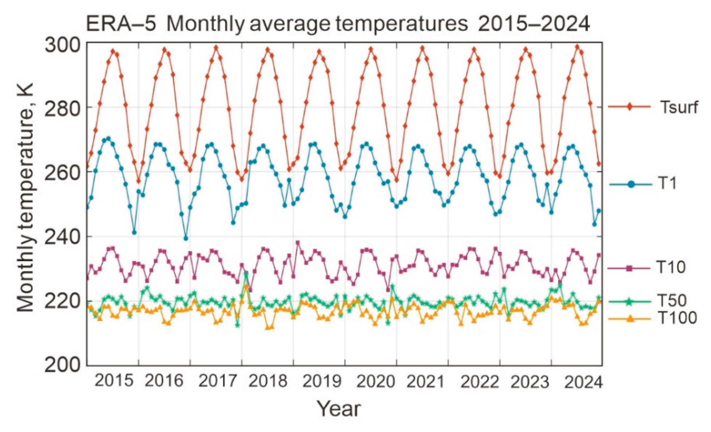 Preprints 203244 g009