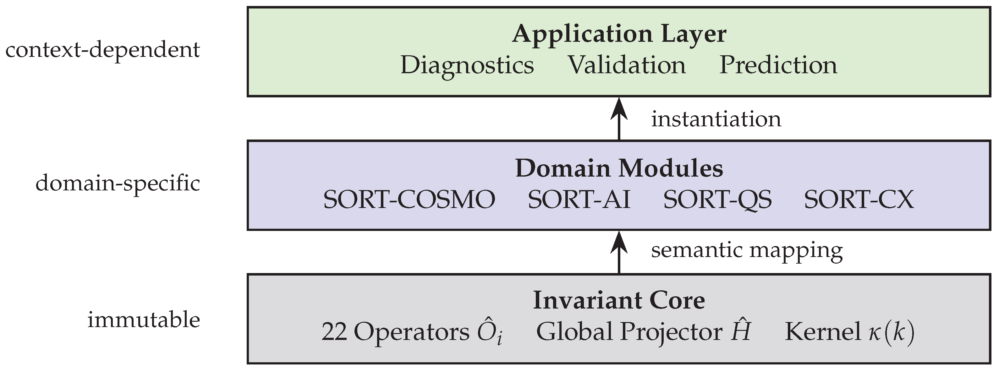 Preprints 192189 g001