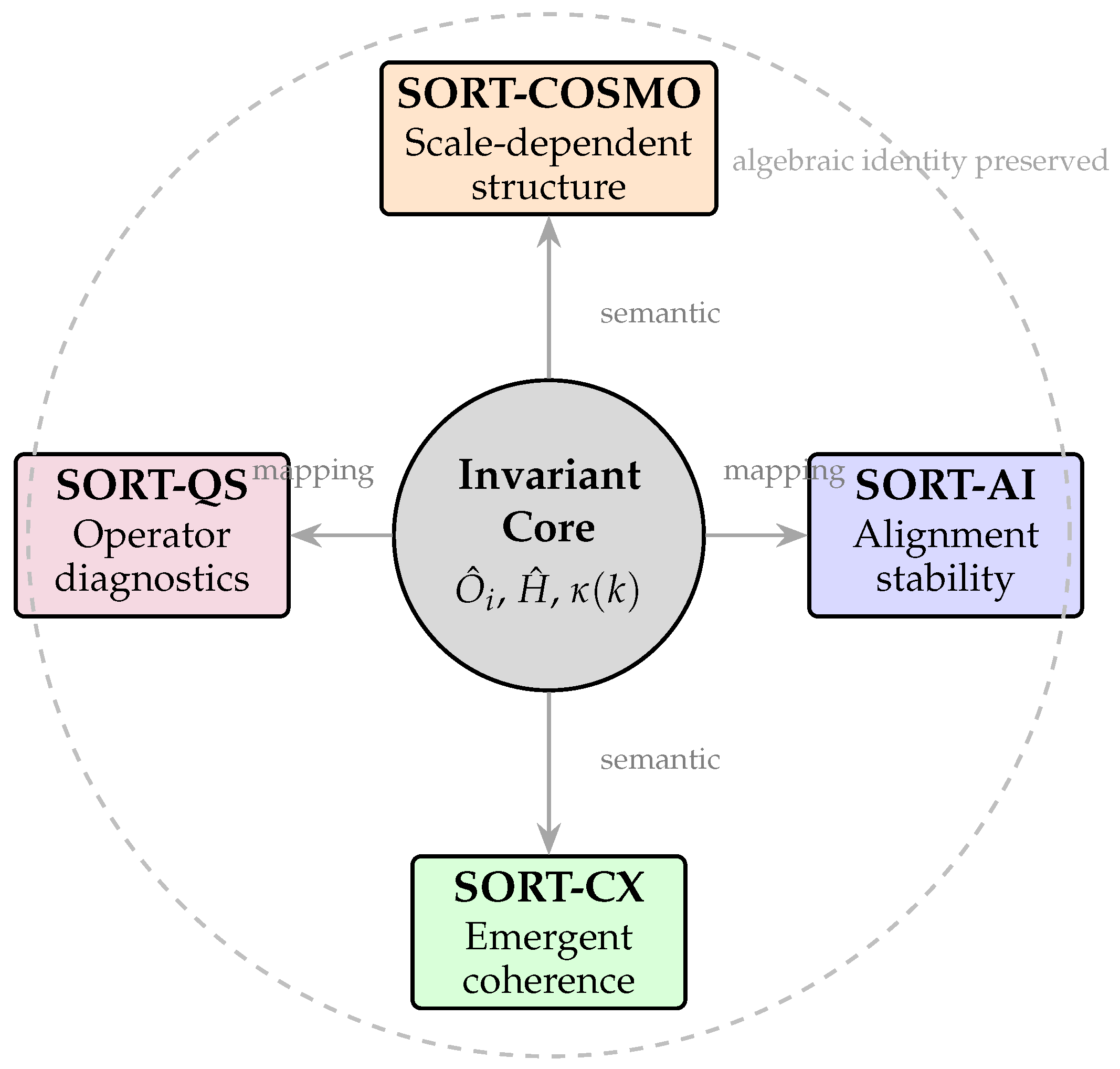Preprints 192189 g002