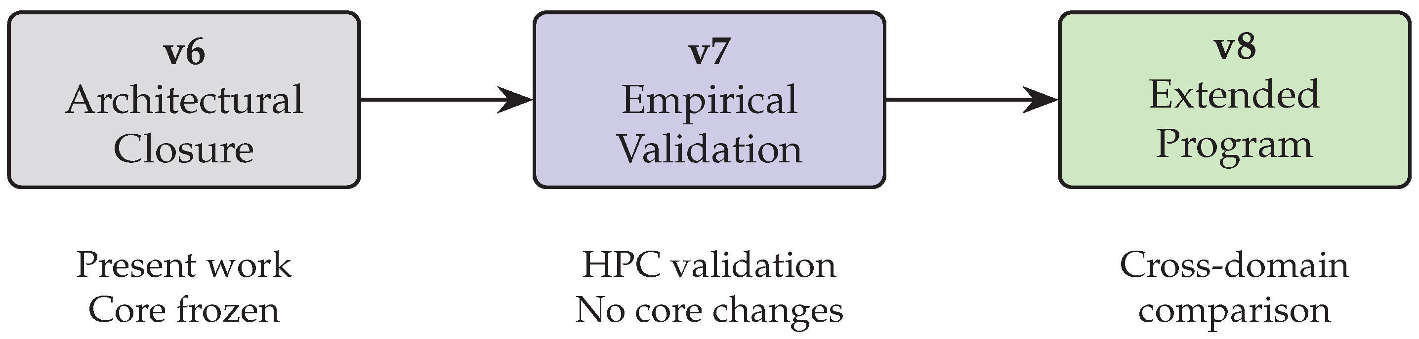 Preprints 192189 g003