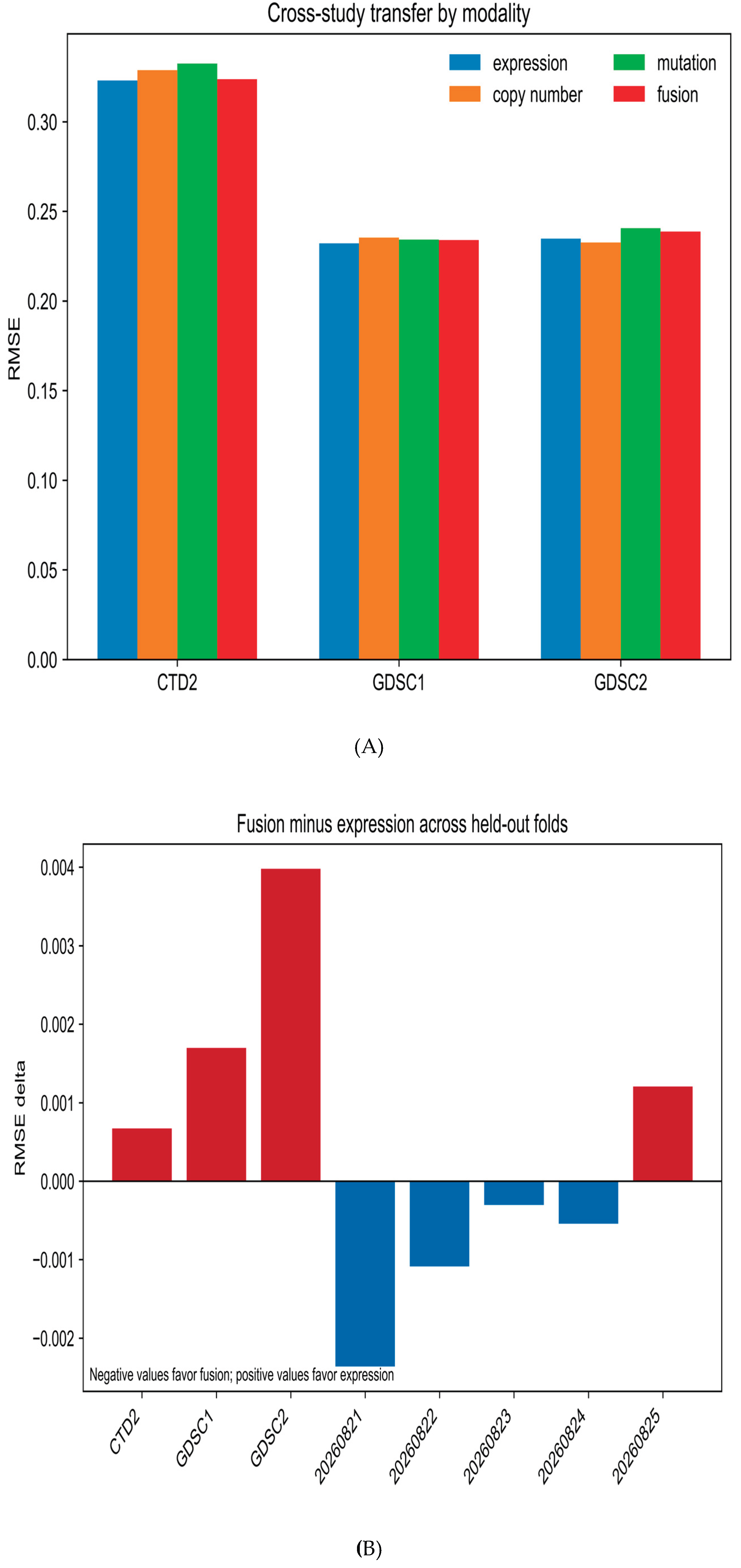 Preprints 232454 g003a