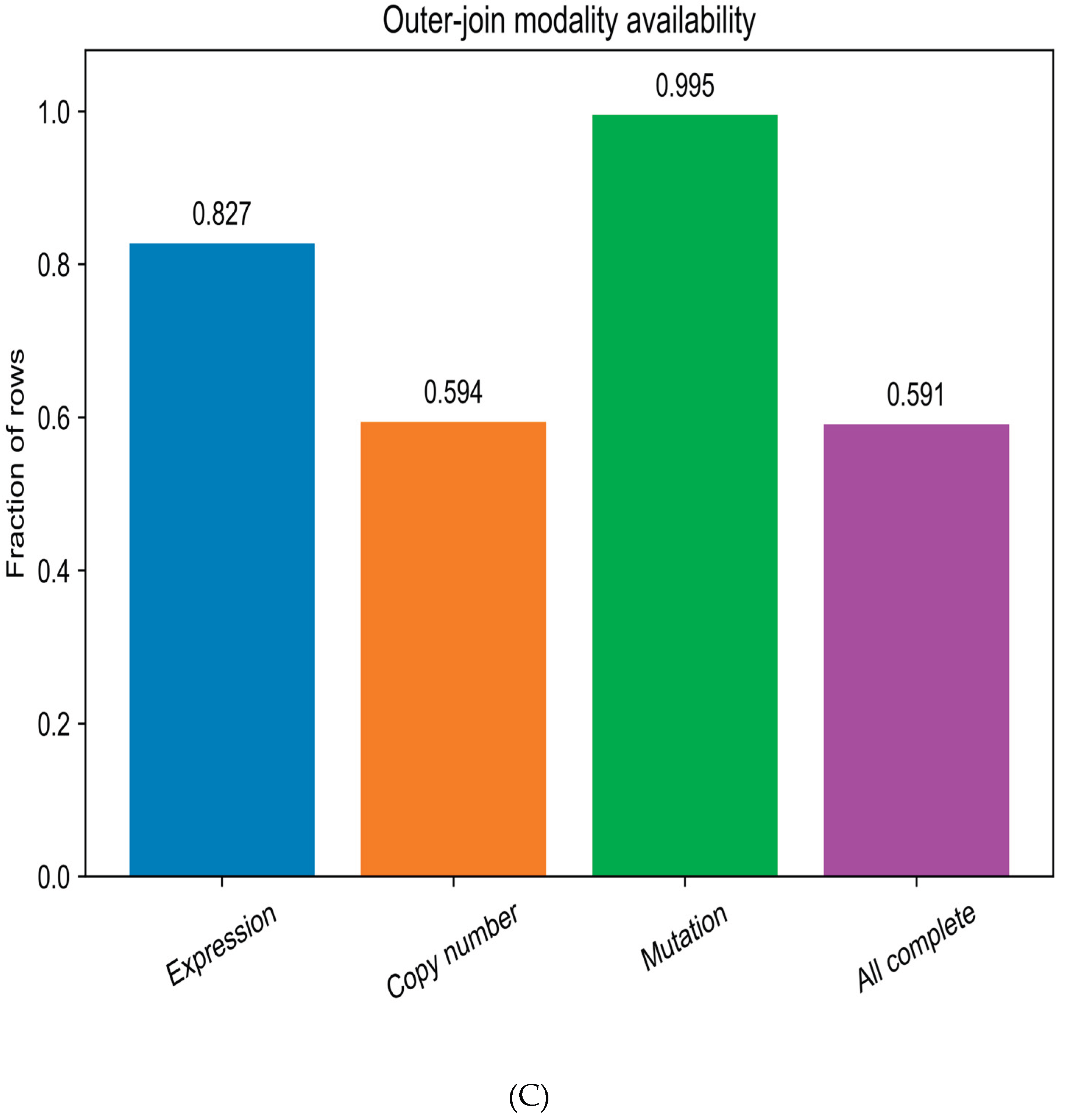 Preprints 232454 g003b