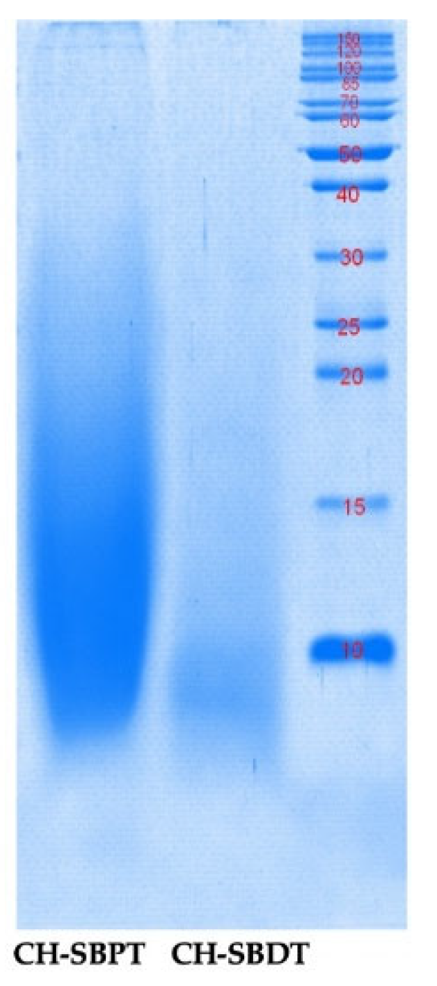Preprints 175204 g003