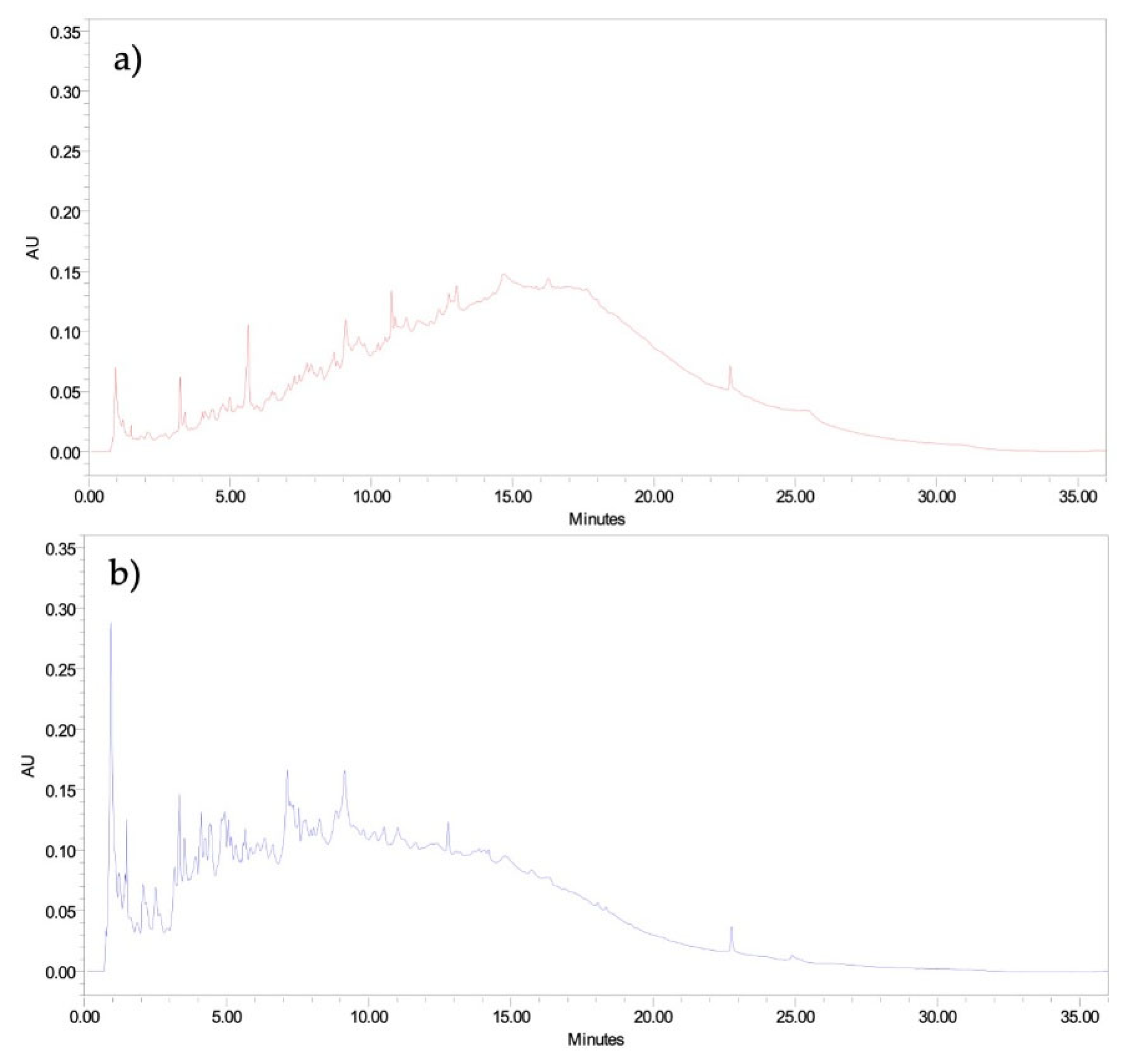 Preprints 175204 g004