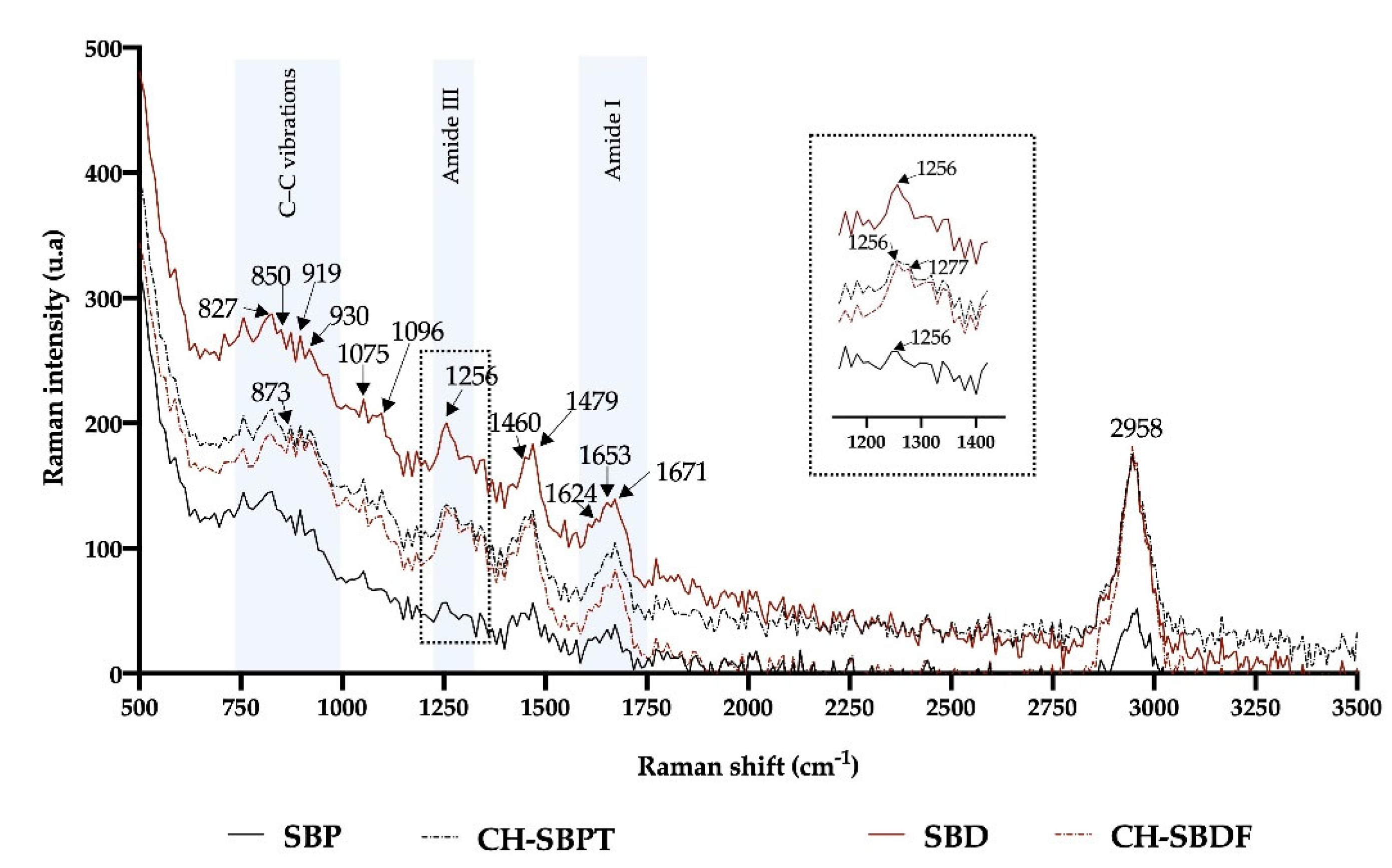 Preprints 175204 g005