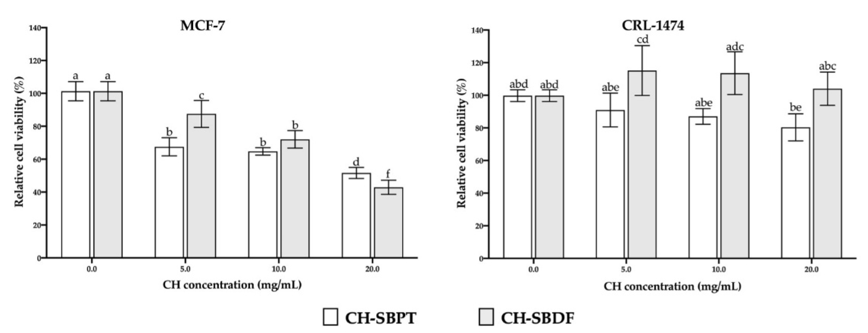 Preprints 175204 g006