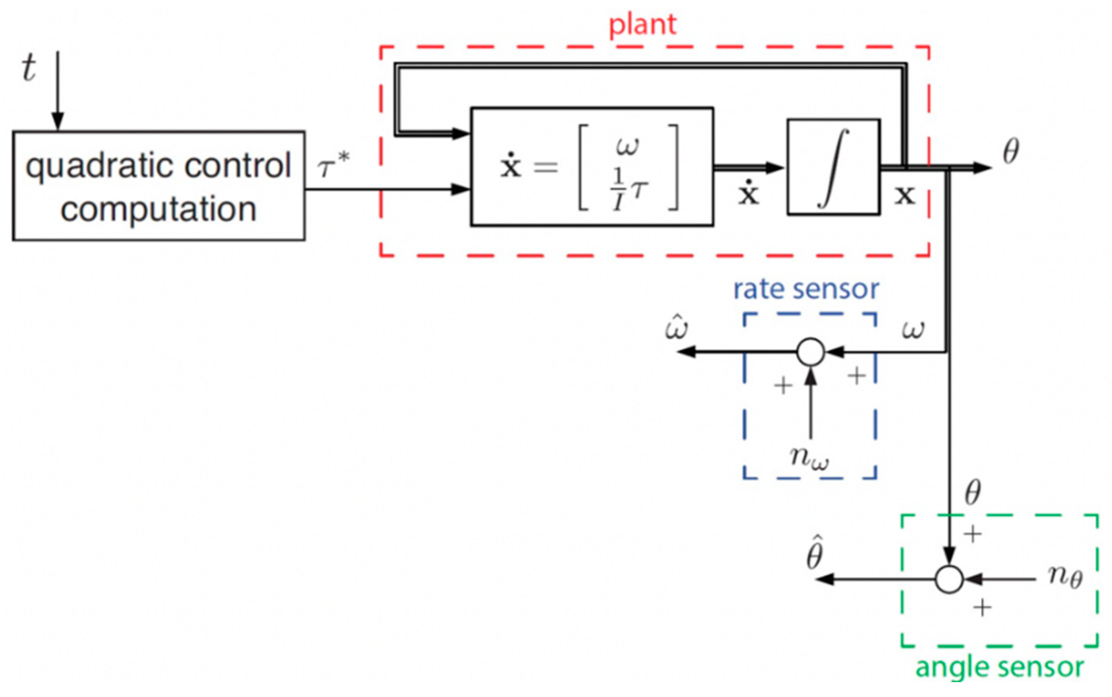 Preprints 73526 g002