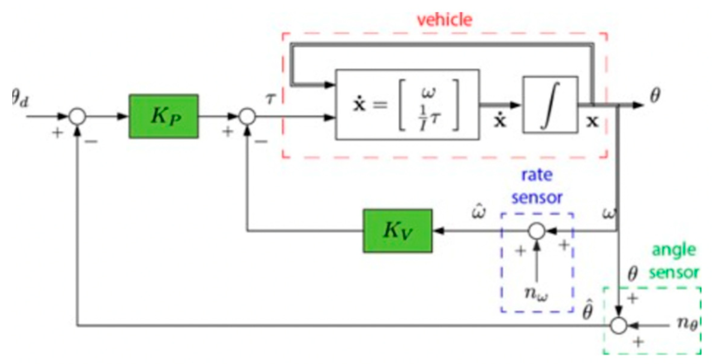 Preprints 73526 g003