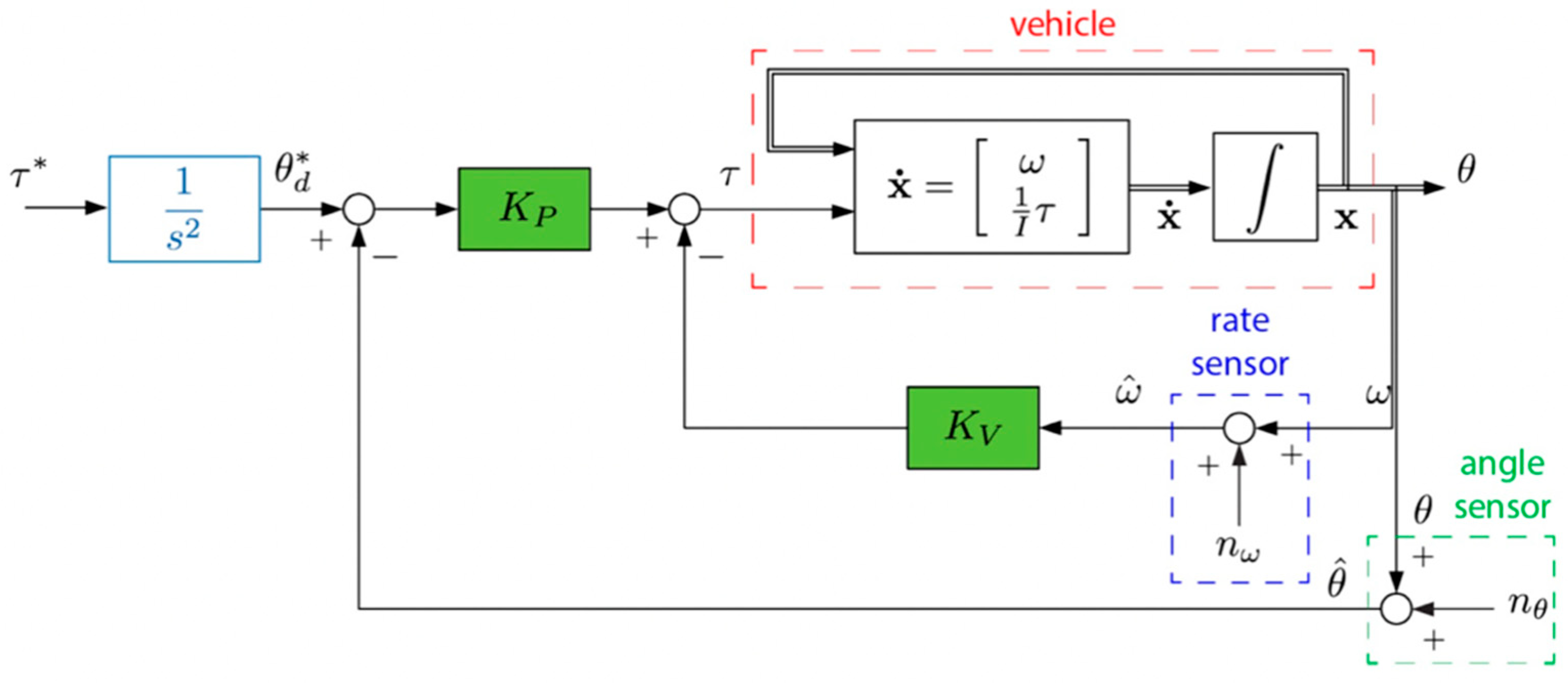 Preprints 73526 g005