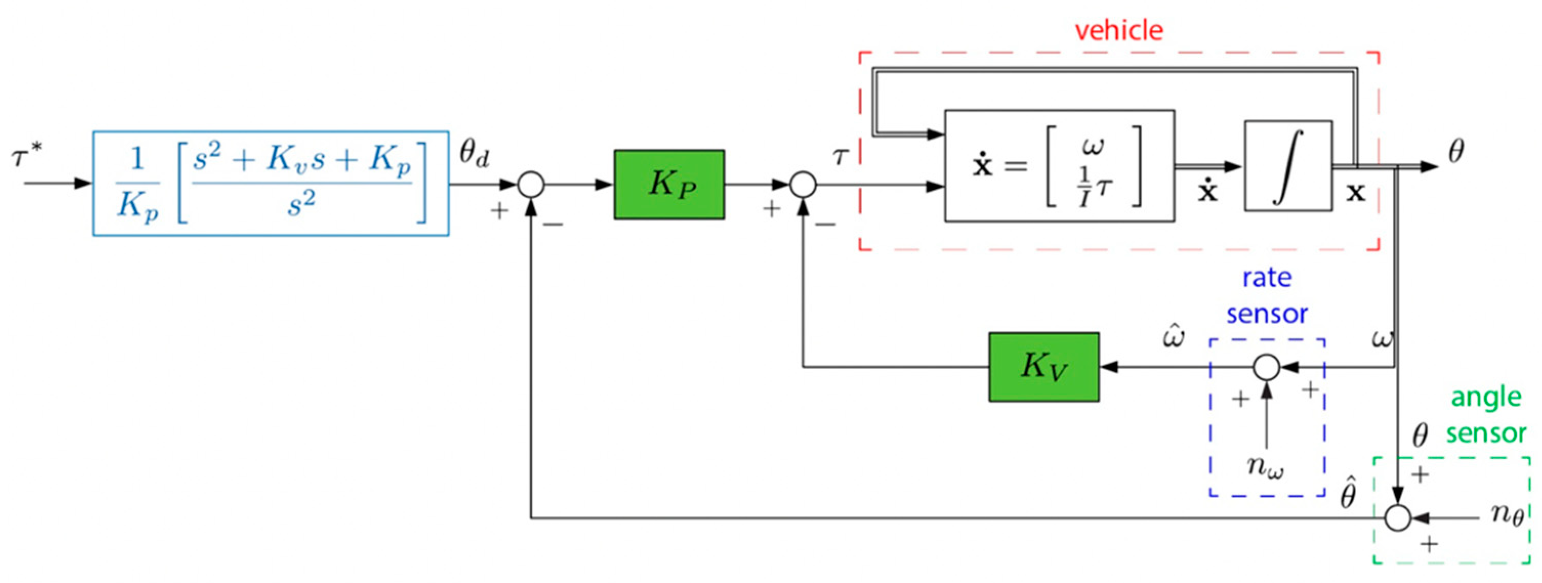 Preprints 73526 g006