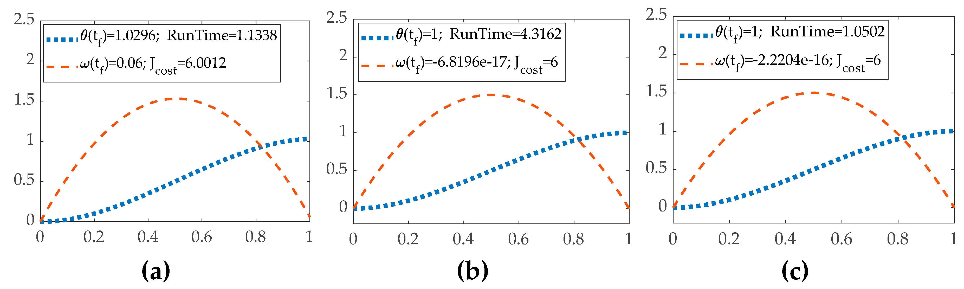 Preprints 73526 g007