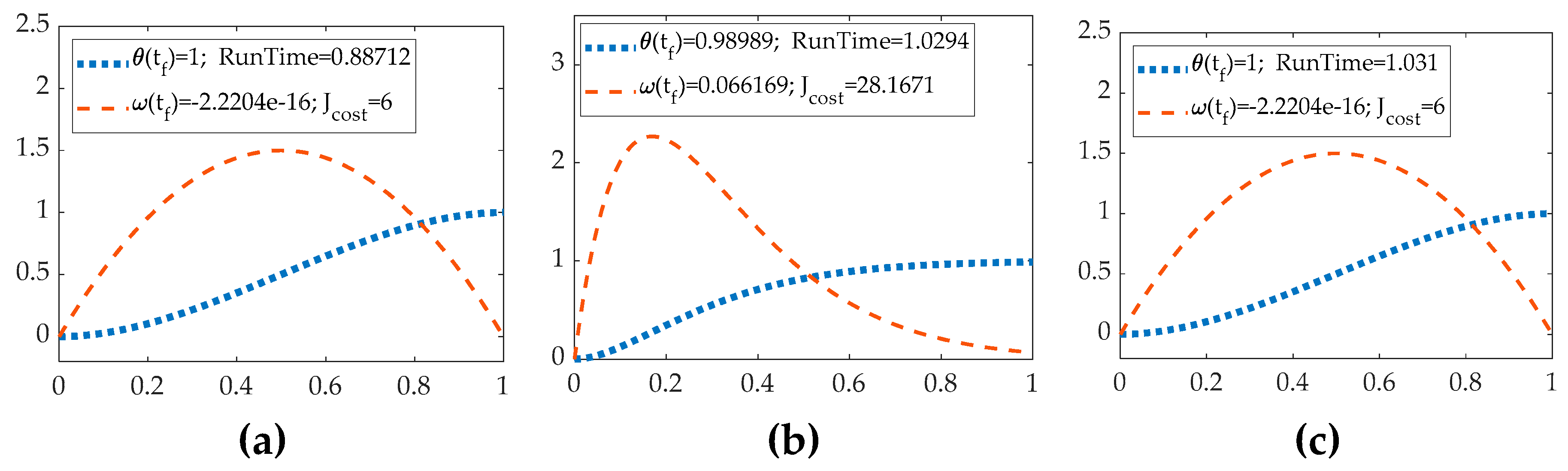 Preprints 73526 g008