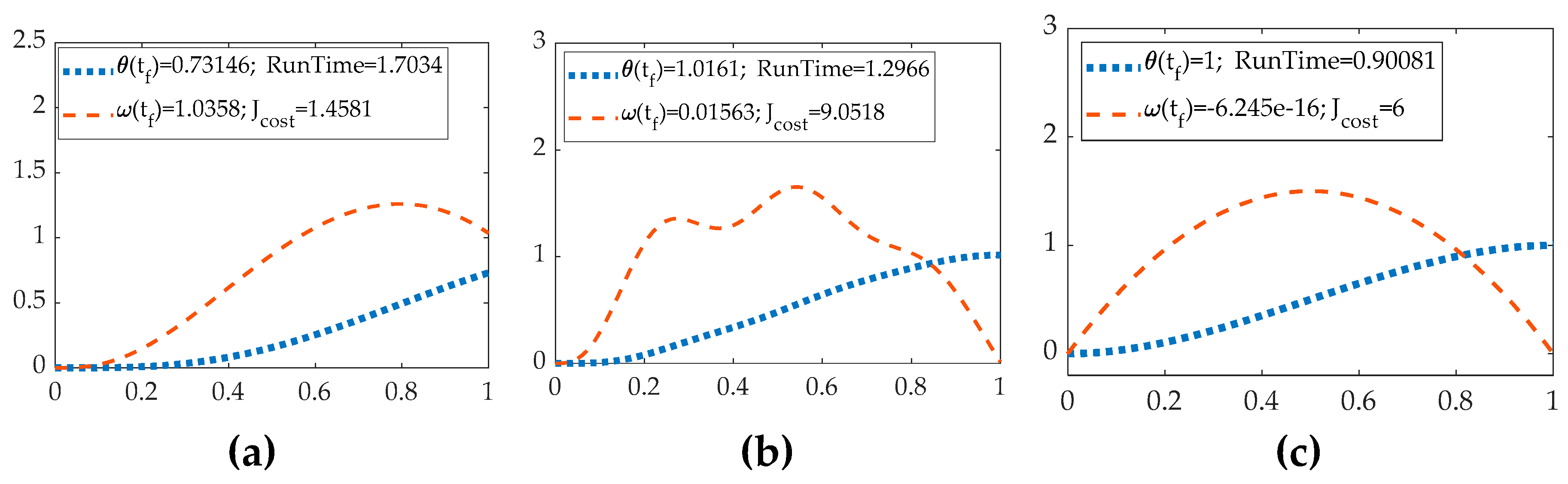 Preprints 73526 g009