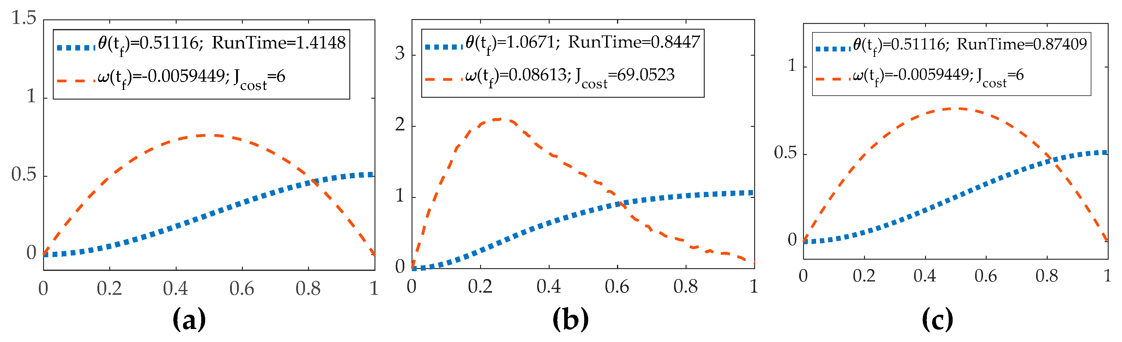 Preprints 73526 g010