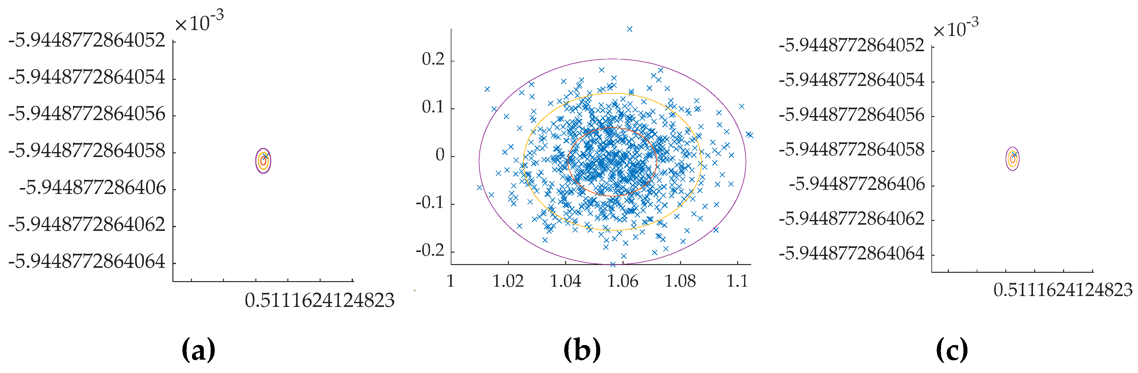 Preprints 73526 g012