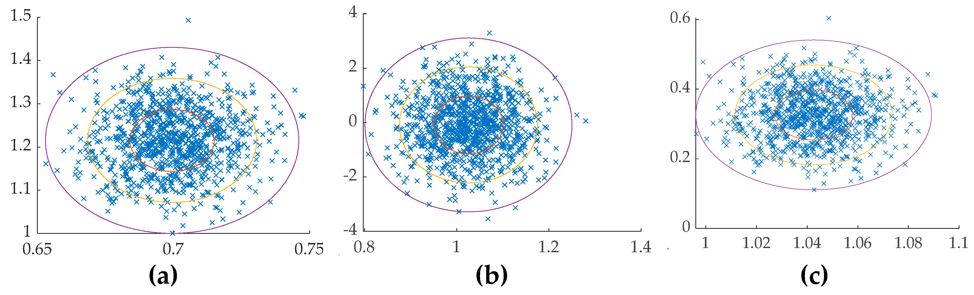 Preprints 73526 g013
