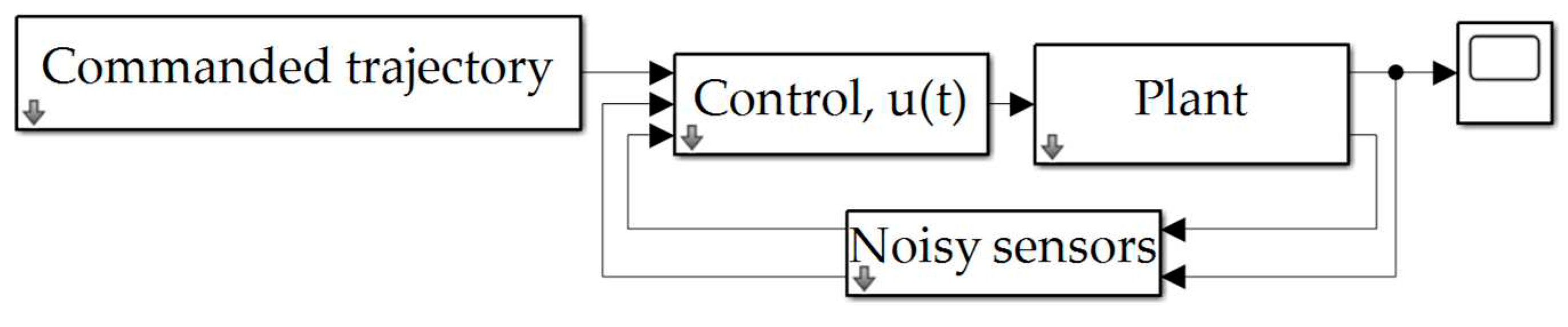 Preprints 73526 g0a1