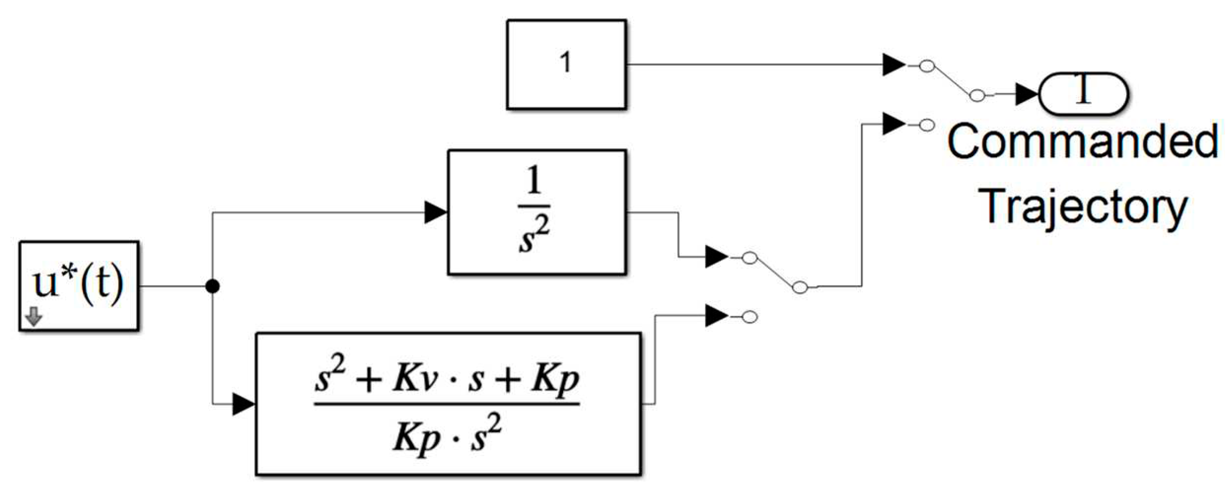 Preprints 73526 g0a2