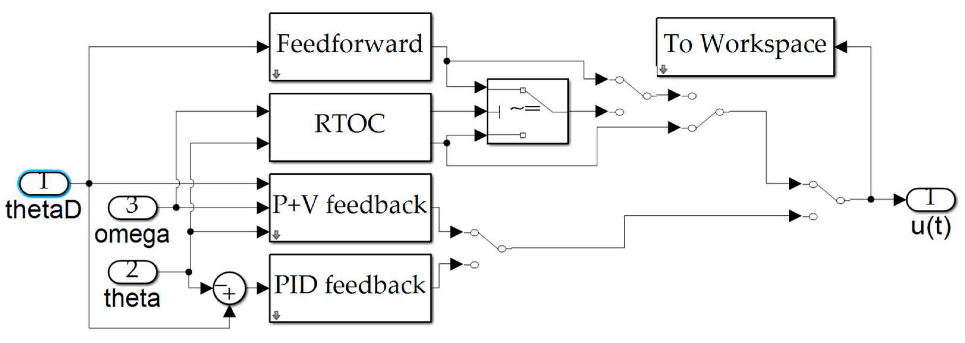 Preprints 73526 g0a3