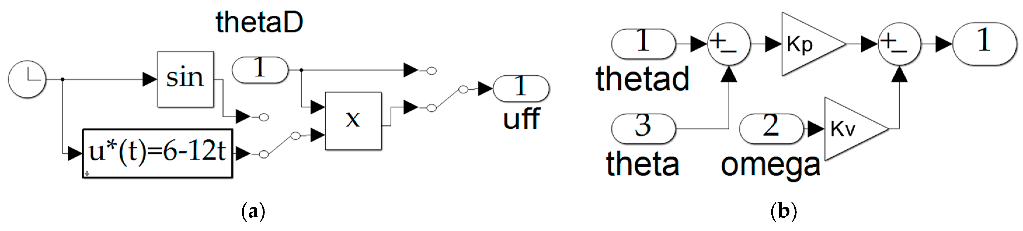 Preprints 73526 g0a4