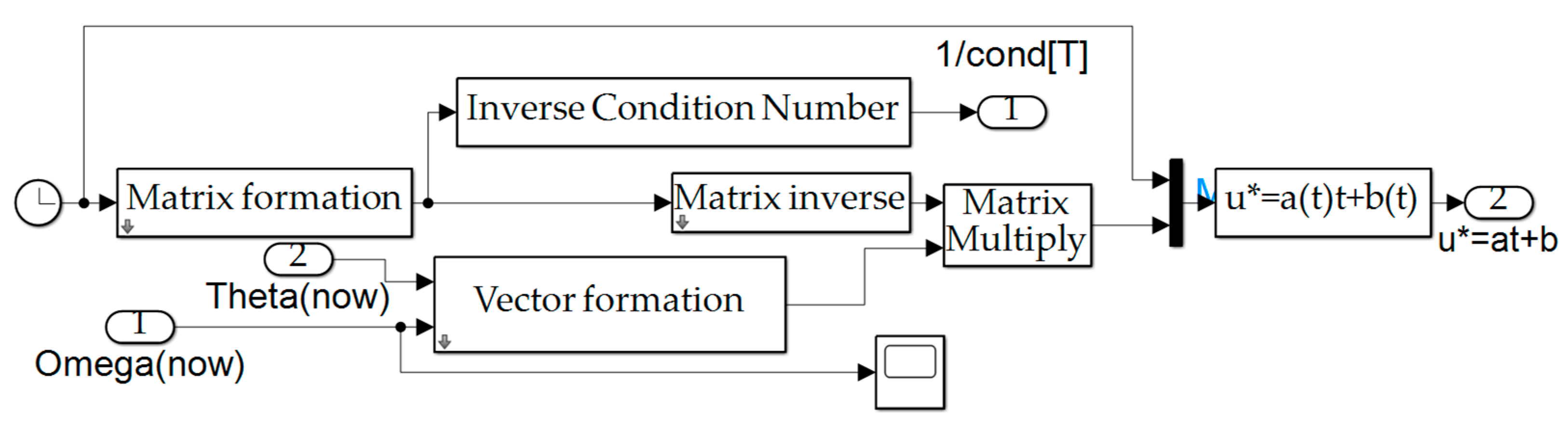 Preprints 73526 g0a5